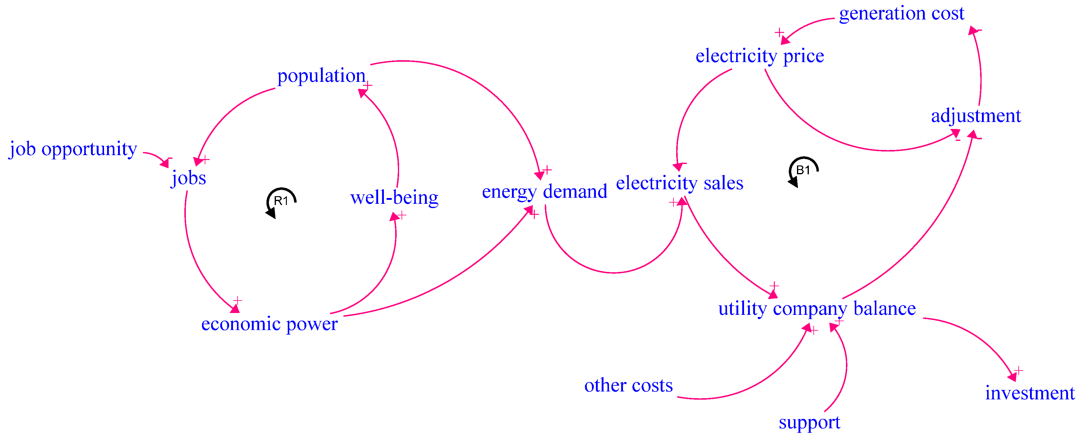 Sustainability 14 15311 g003