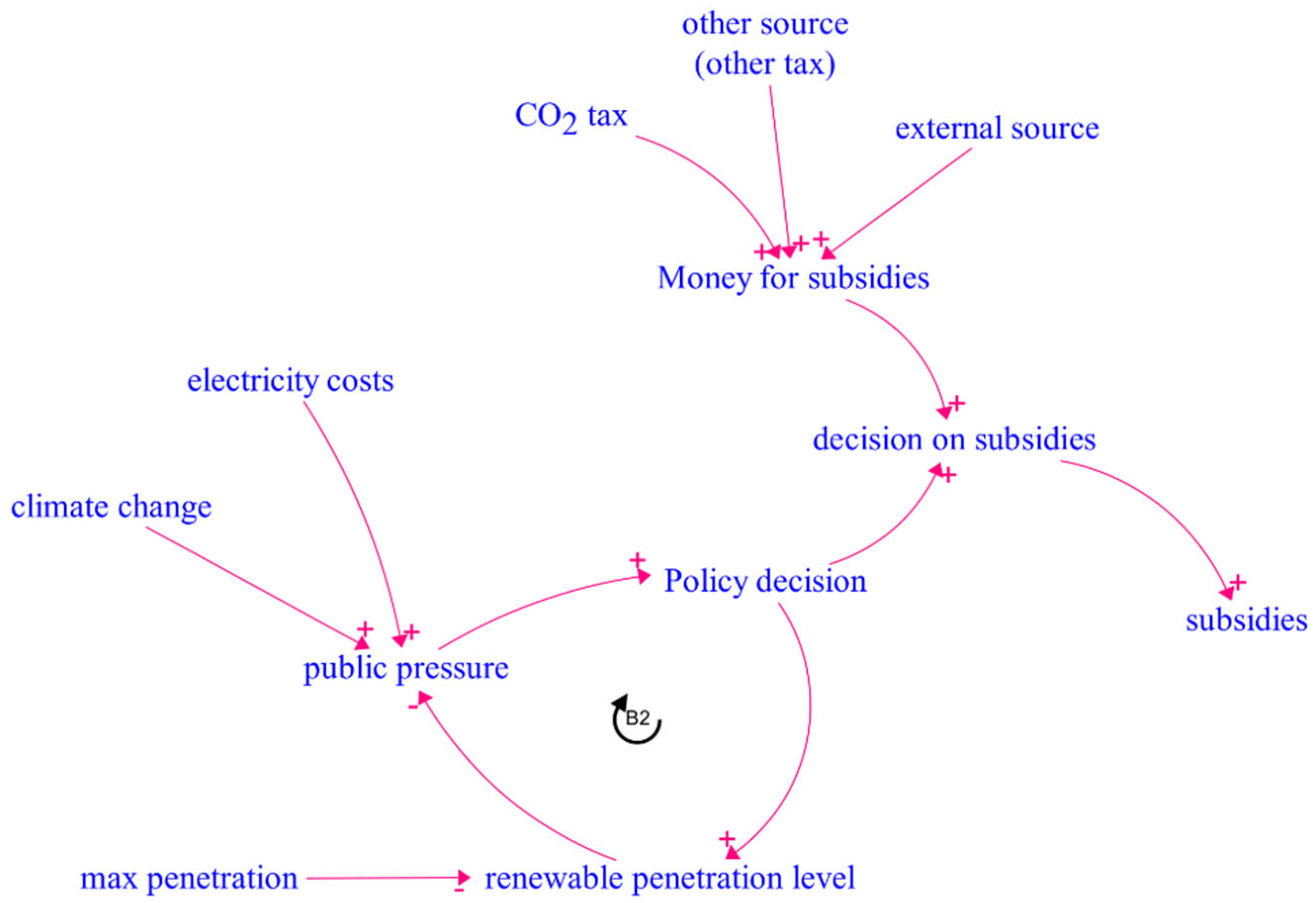 Sustainability 14 15311 g004
