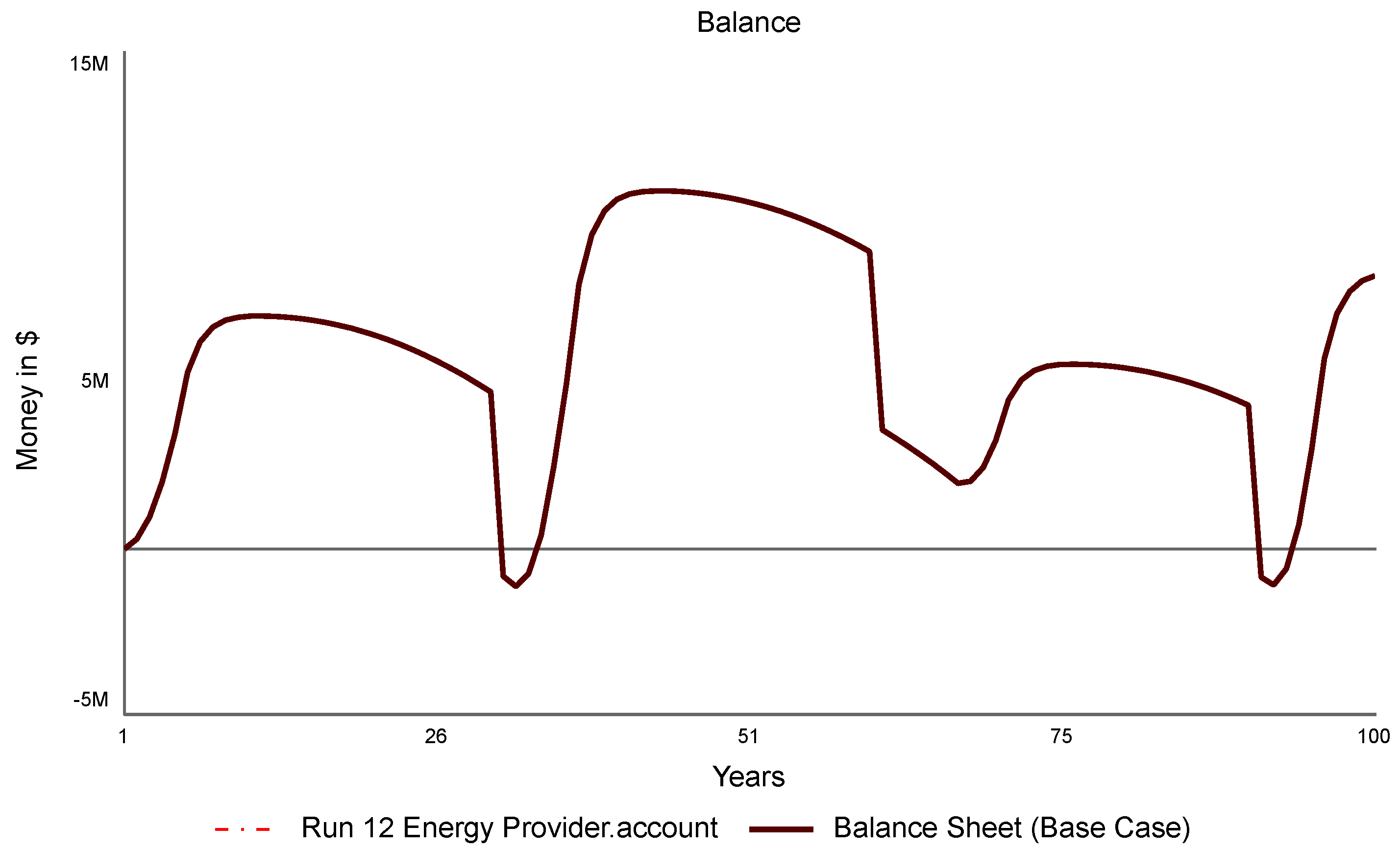 Sustainability 14 15311 g007