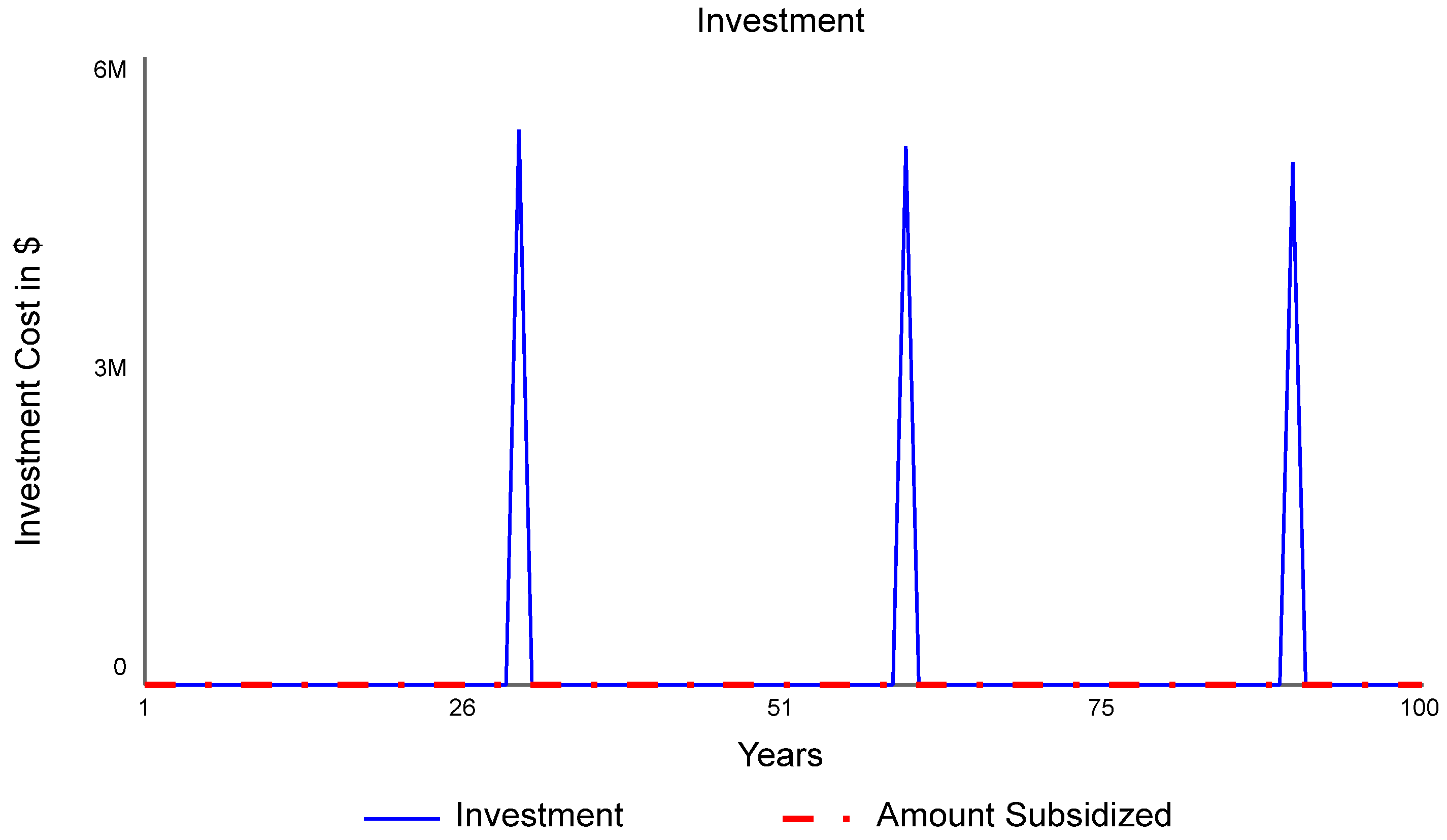 Sustainability 14 15311 g008