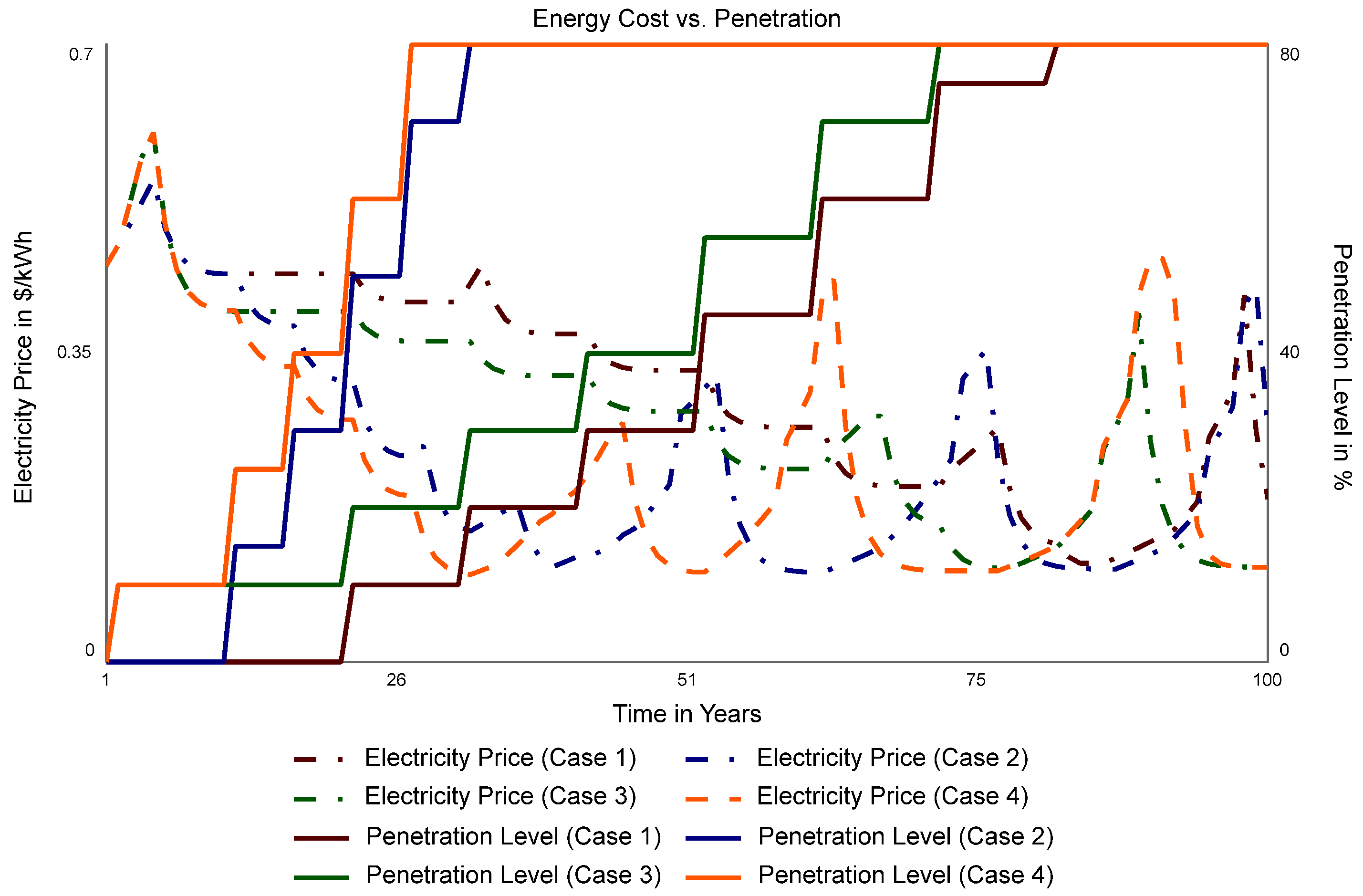 Sustainability 14 15311 g009