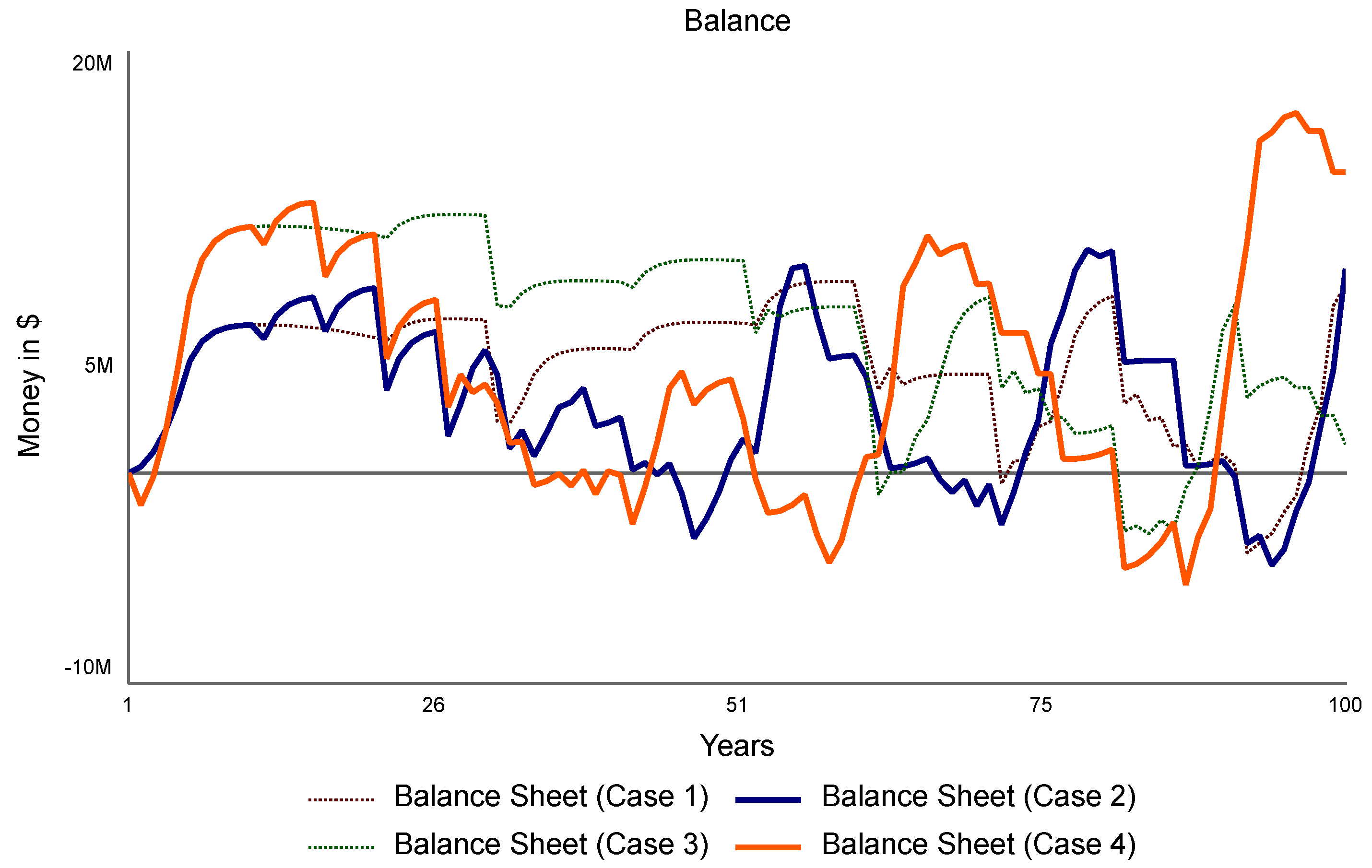 Sustainability 14 15311 g010