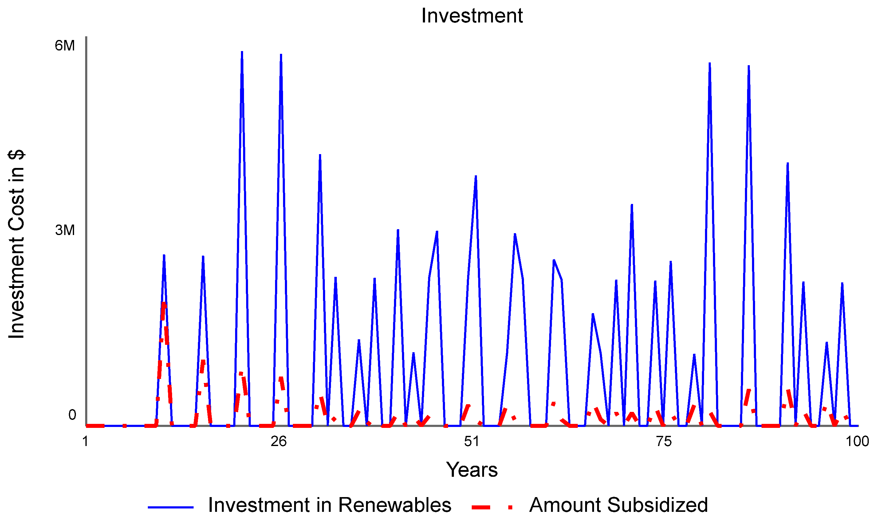 Sustainability 14 15311 g011