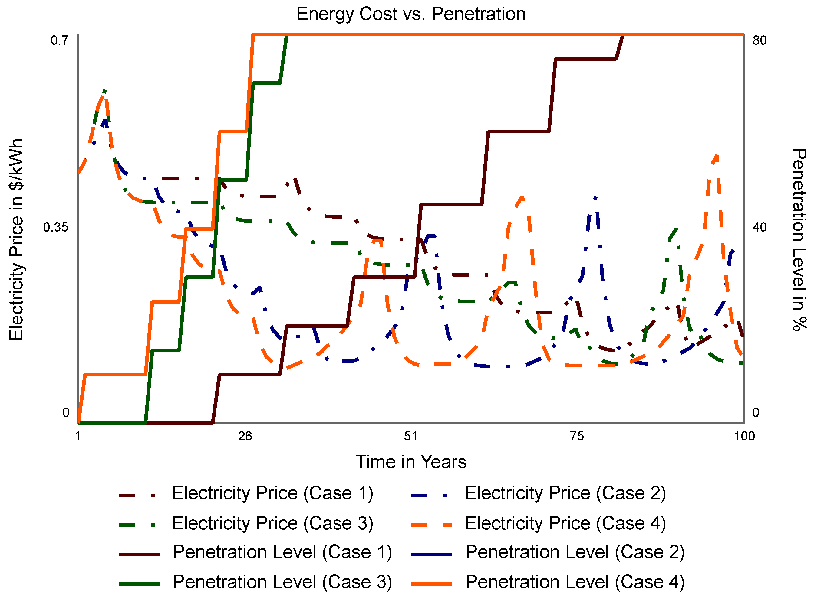 Sustainability 14 15311 g012