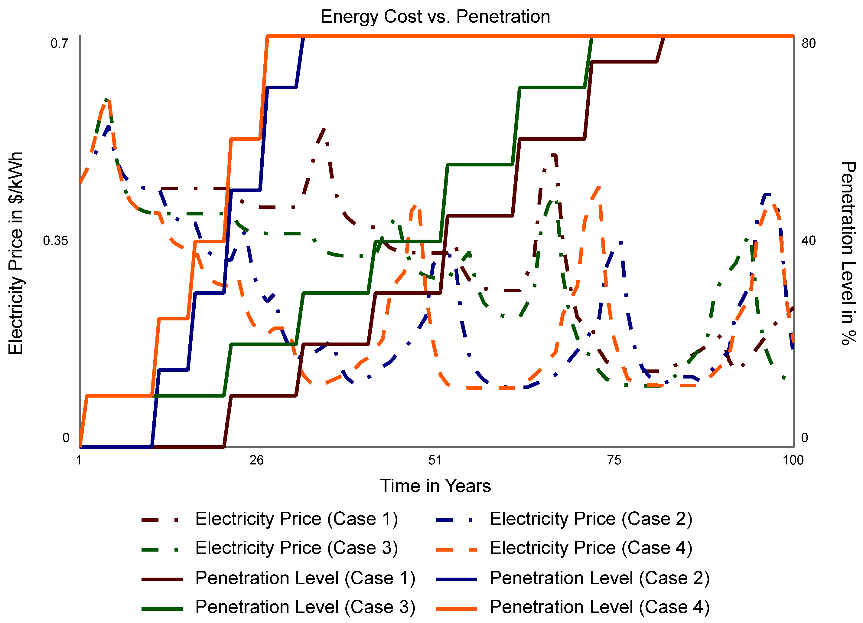 Sustainability 14 15311 g015