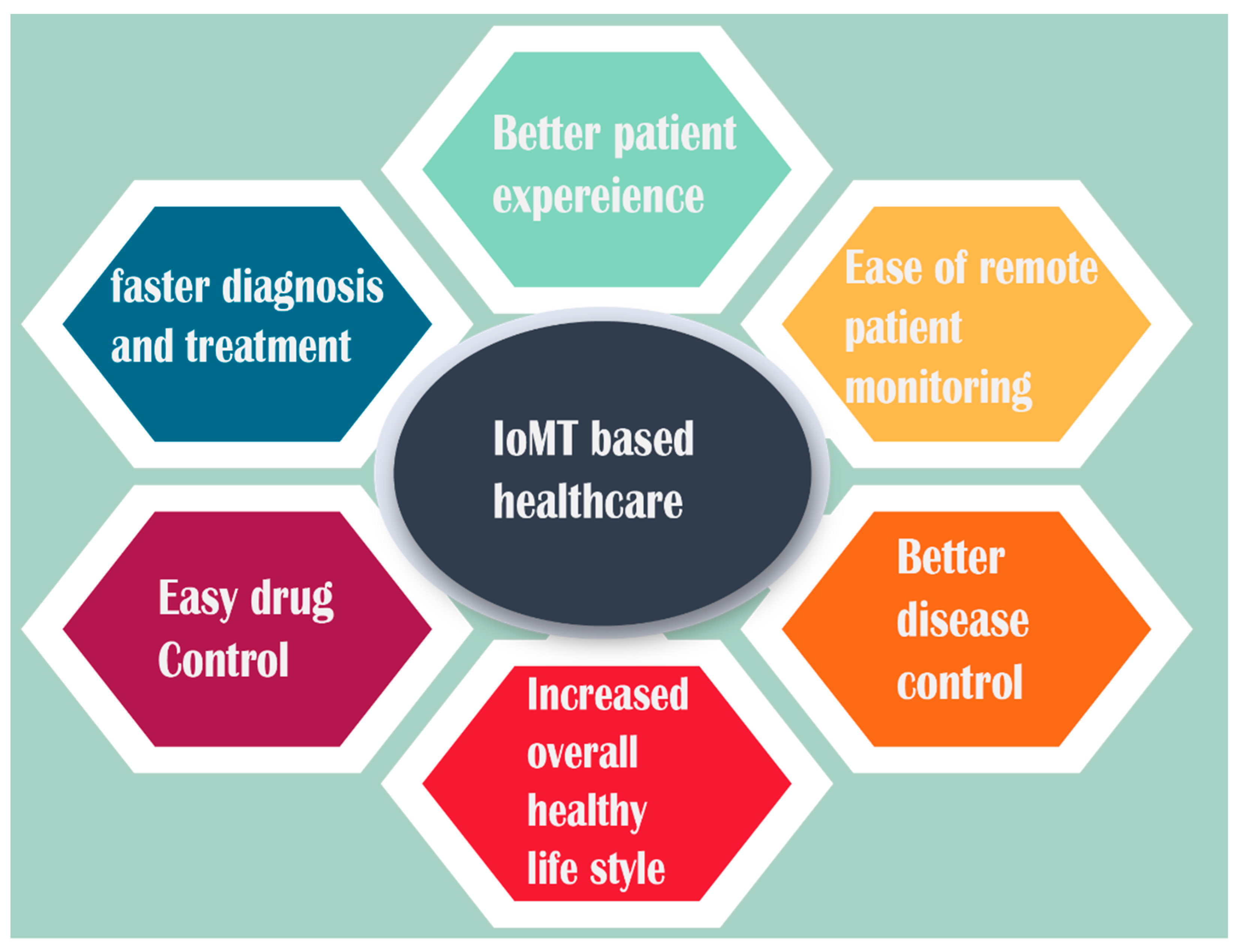 Sustainability 14 15312 g001
