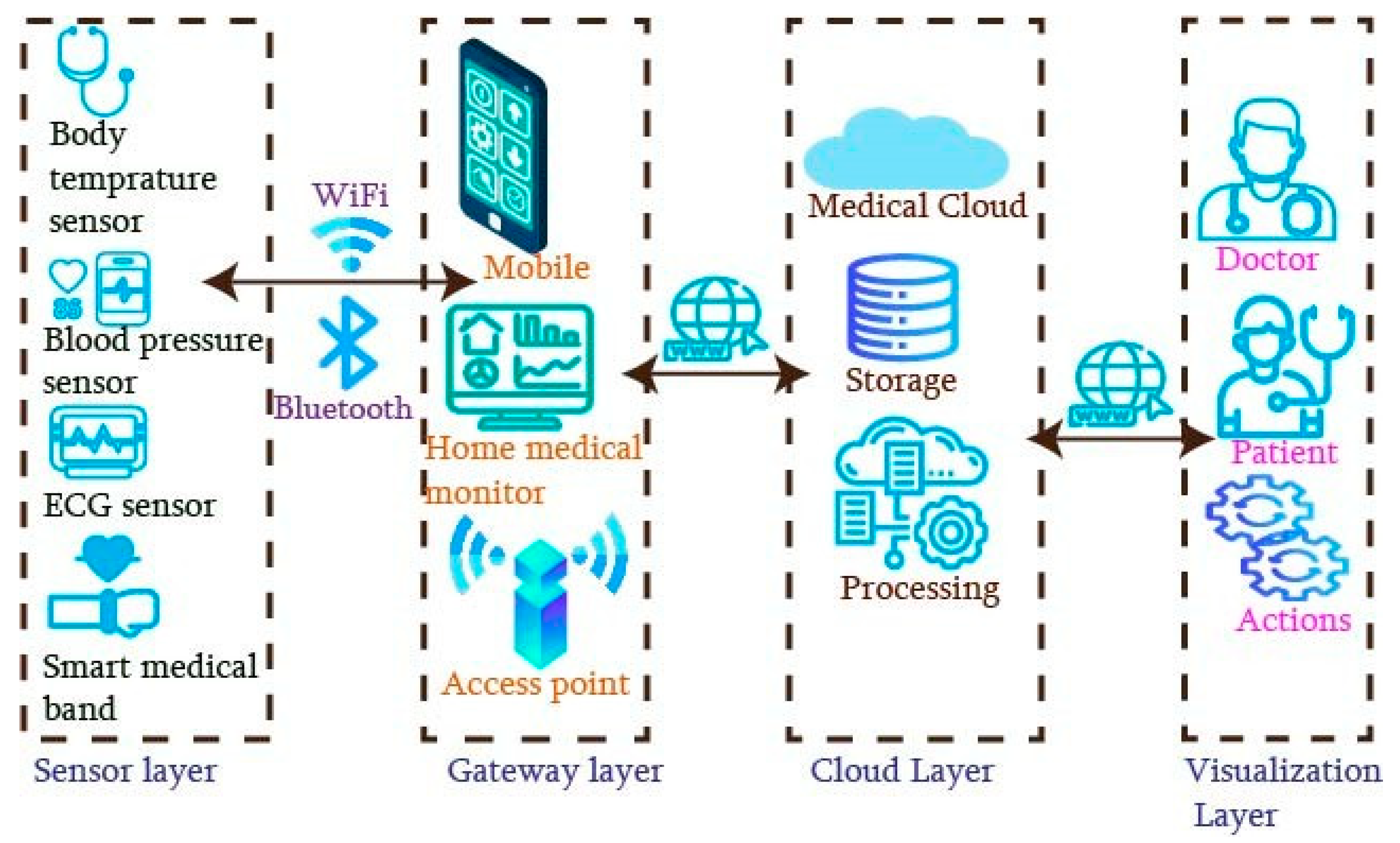 Sustainability 14 15312 g002
