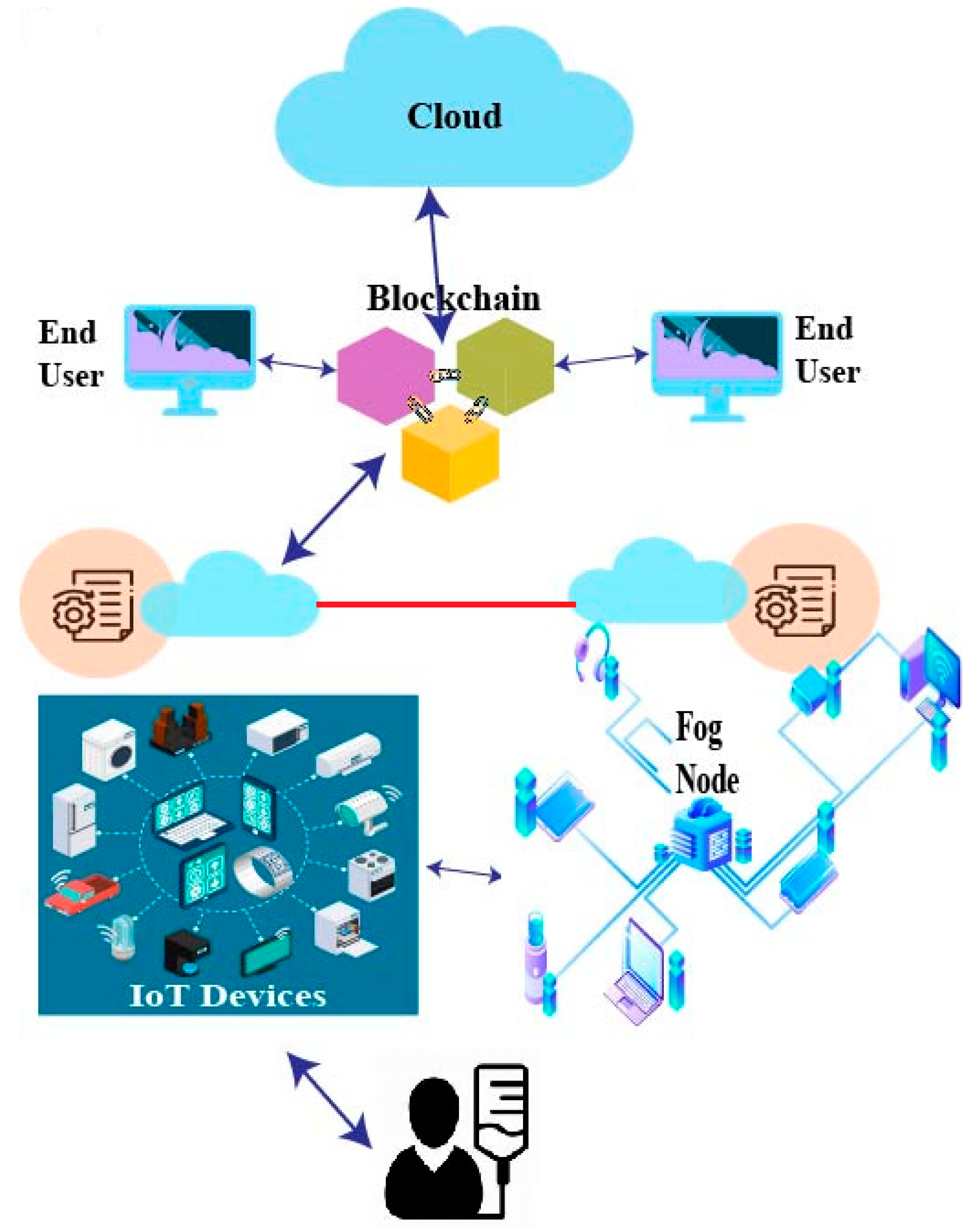 Sustainability 14 15312 g004