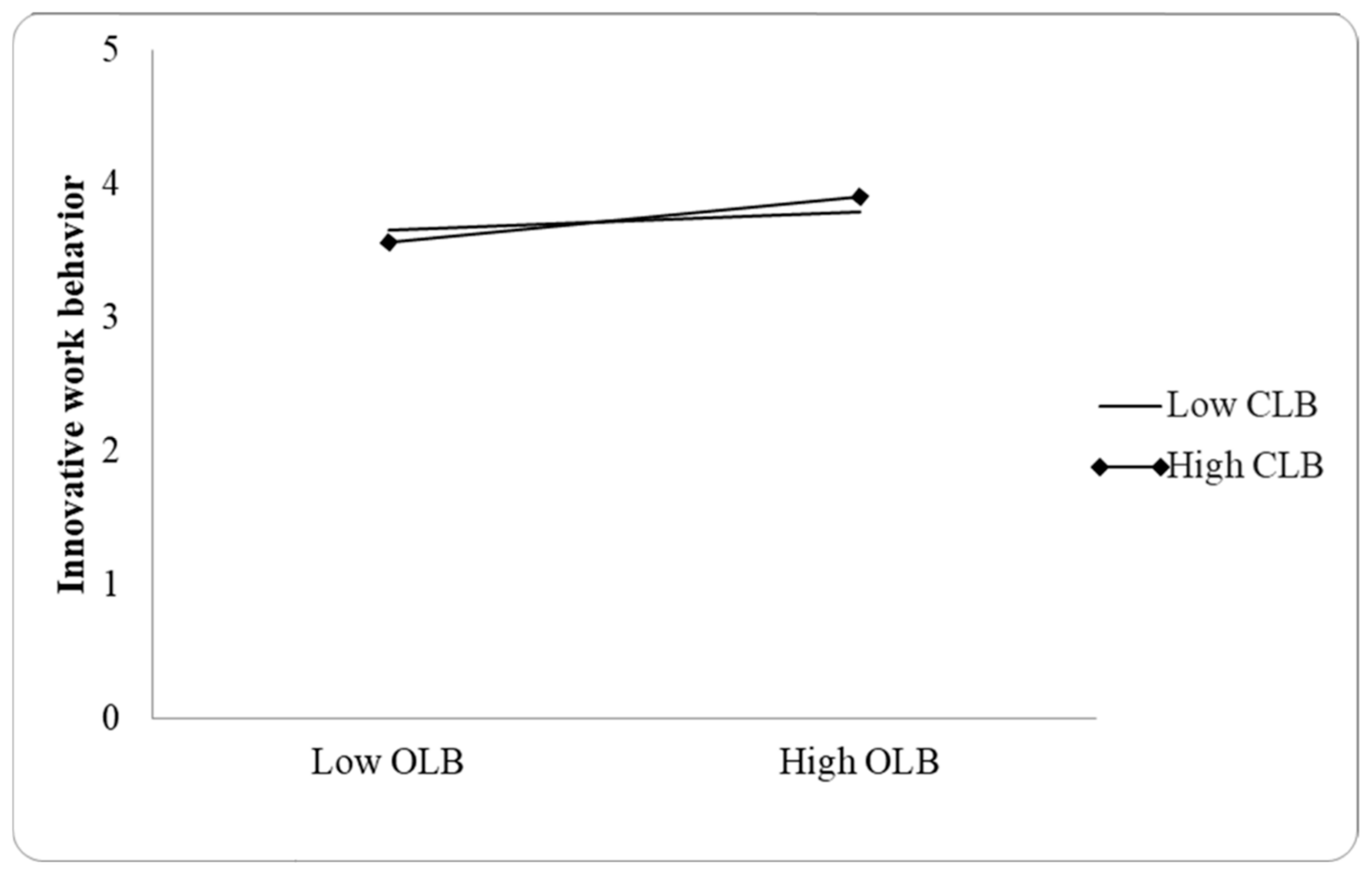 Sustainability 14 15315 g002