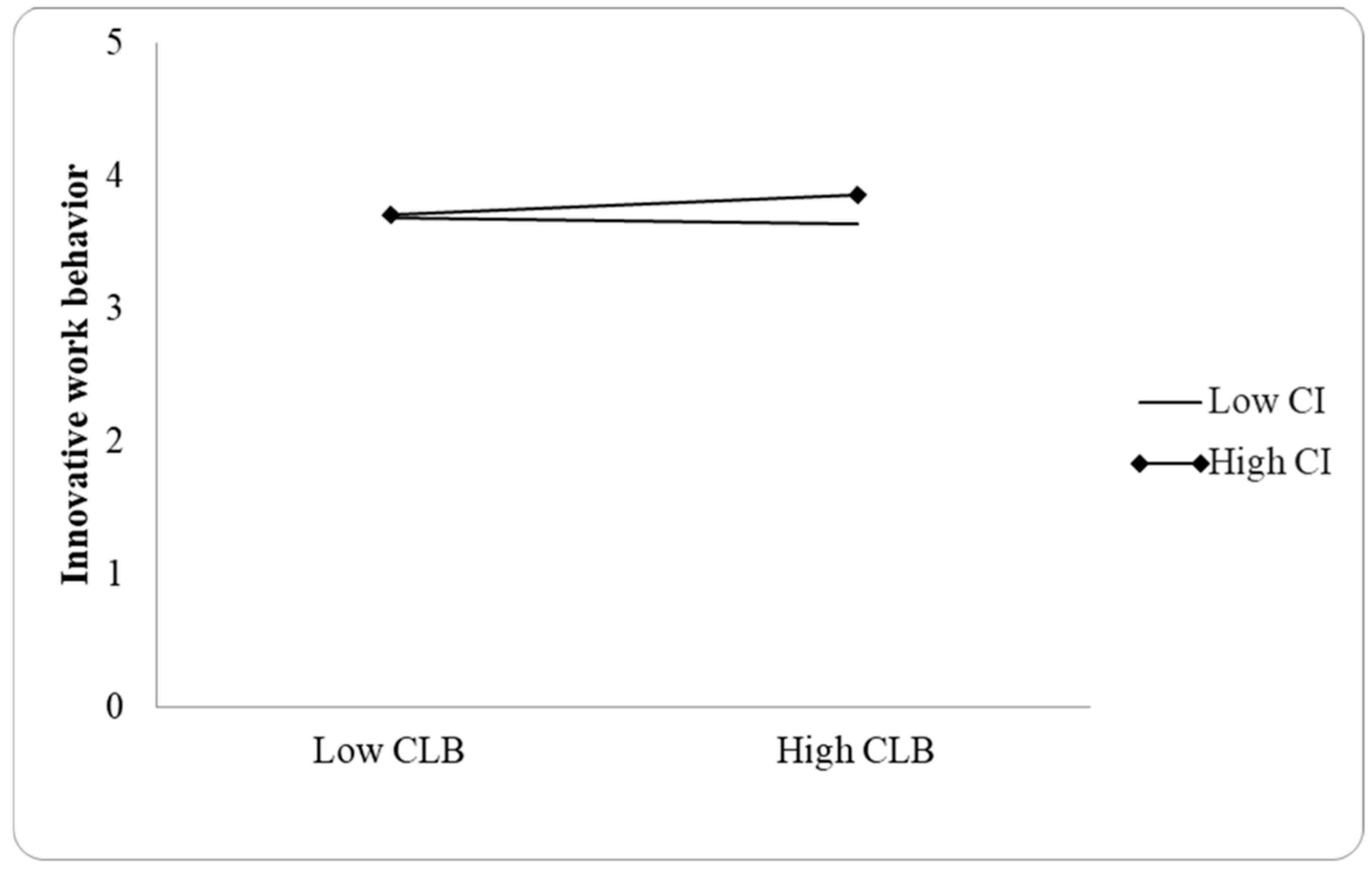 Sustainability 14 15315 g003
