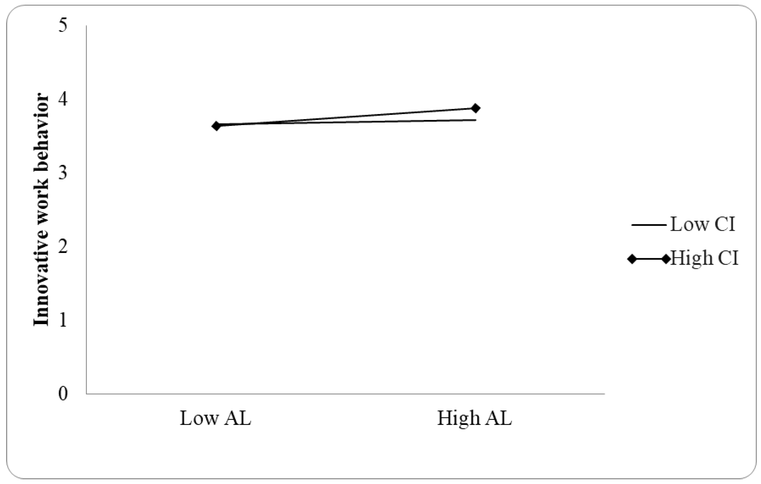 Sustainability 14 15315 g004
