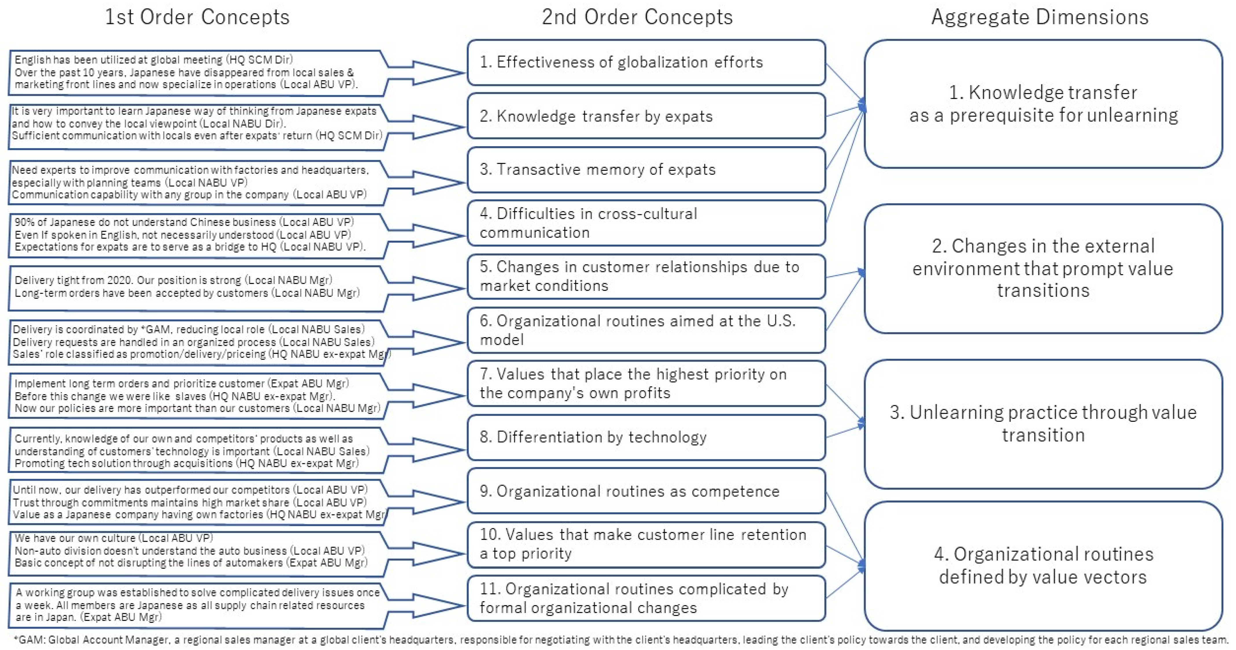 Sustainability 14 15316 g001 Sustainability 14 15316 g001