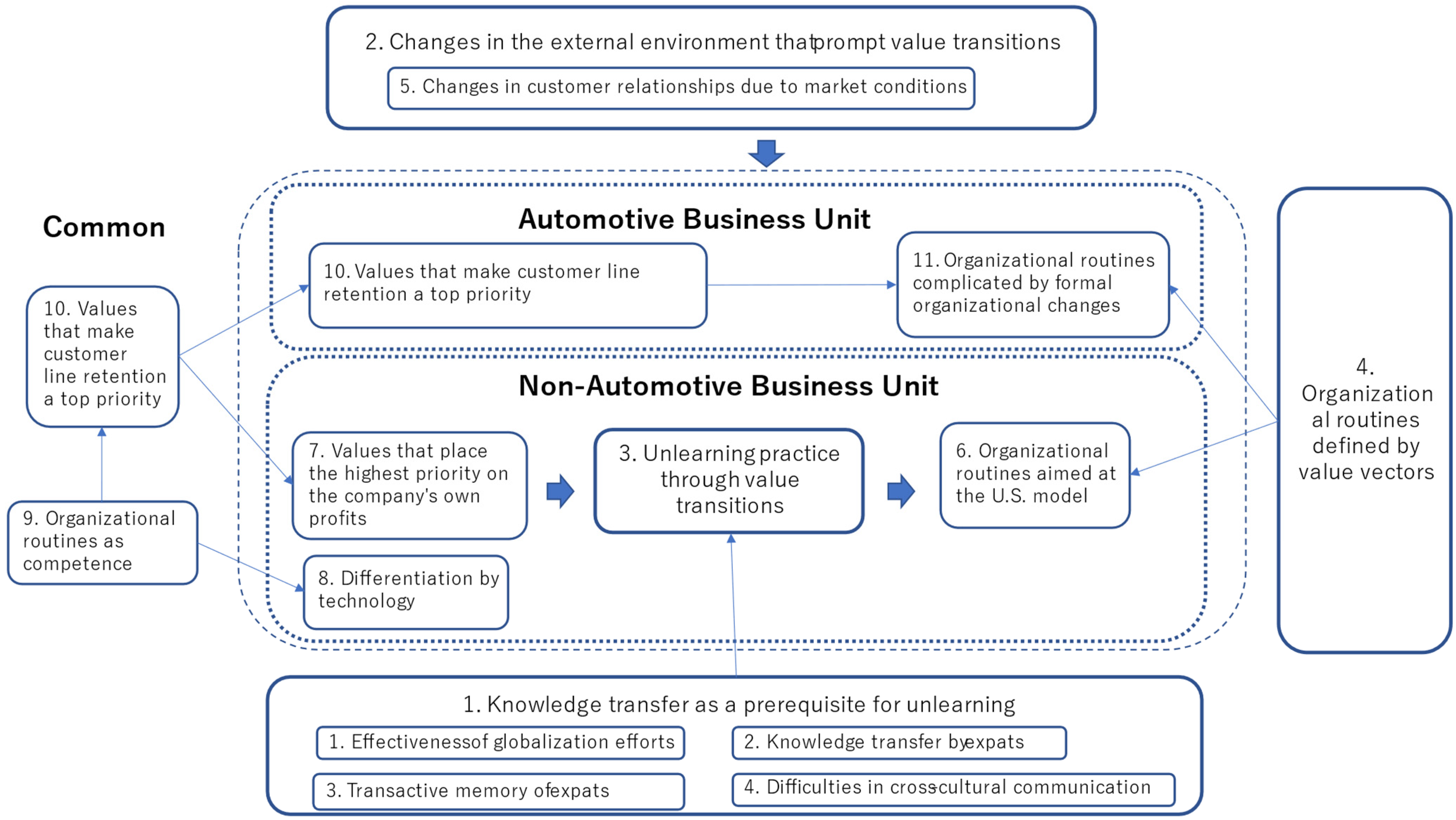 Sustainability 14 15316 g002 Sustainability 14 15316 g002