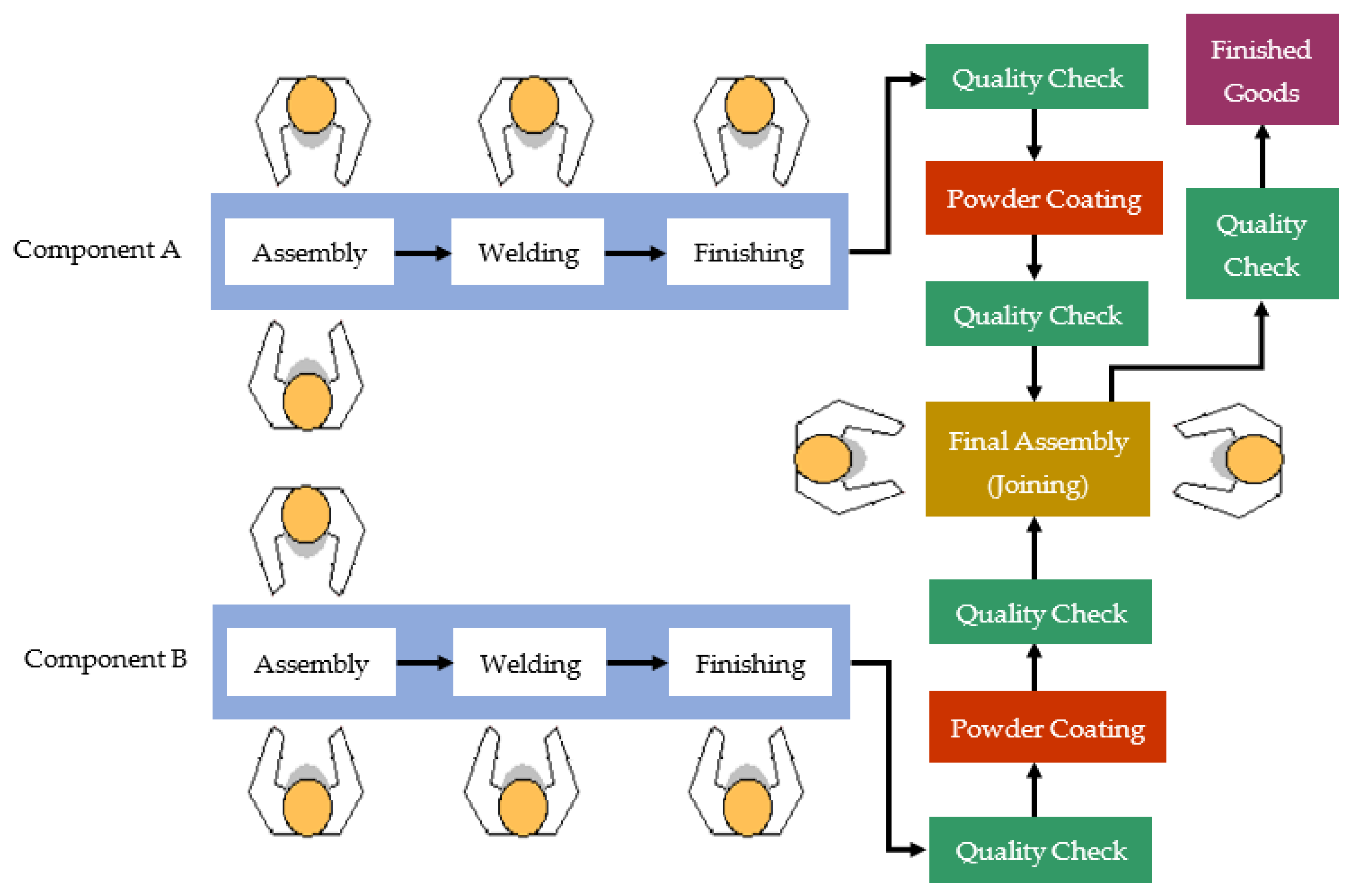 Sustainability 14 15319 g002 Sustainability 14 15319 g002
