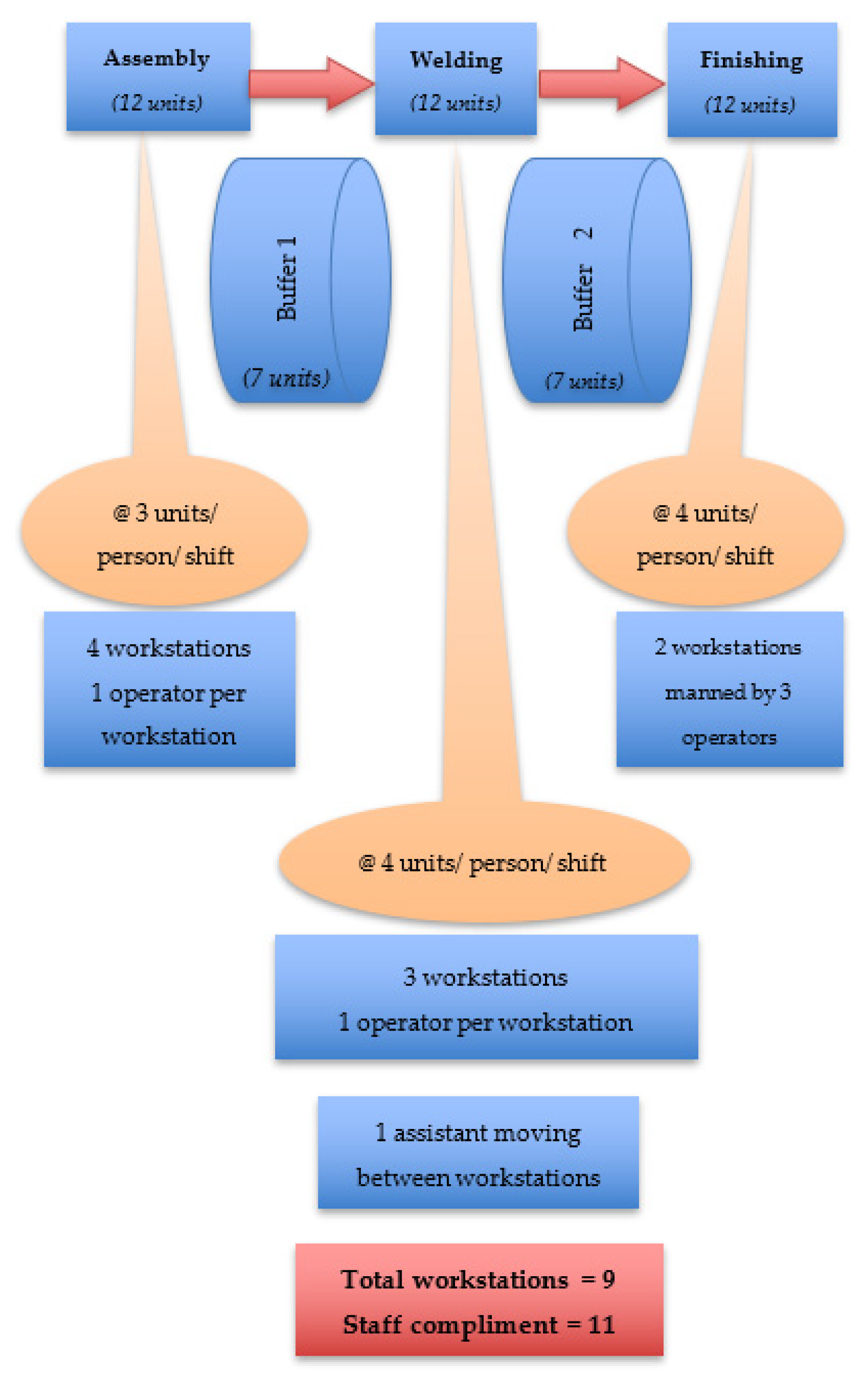 Sustainability 14 15319 g006 Sustainability 14 15319 g006