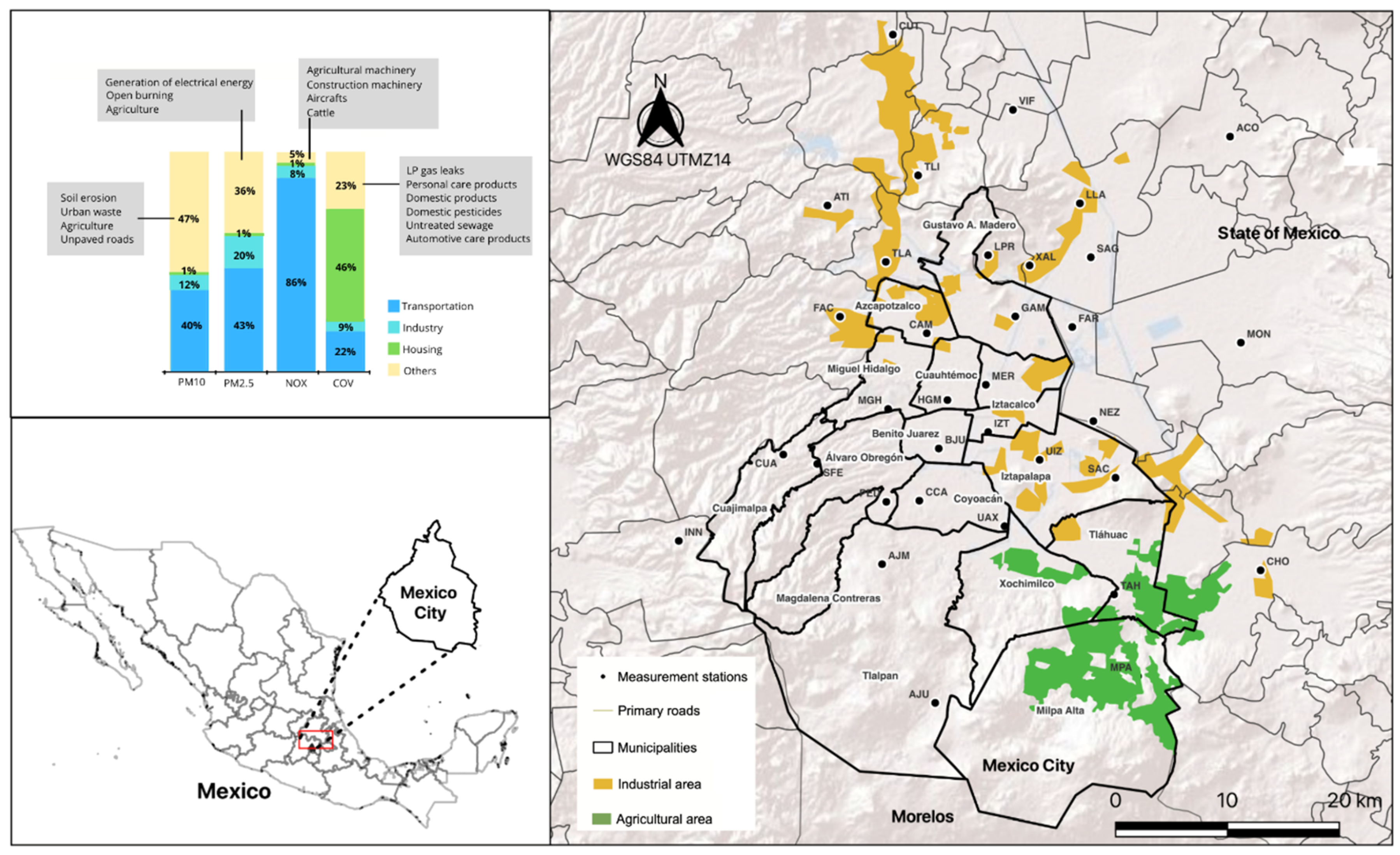 Sustainability 14 15320 g001 Sustainability 14 15320 g001
