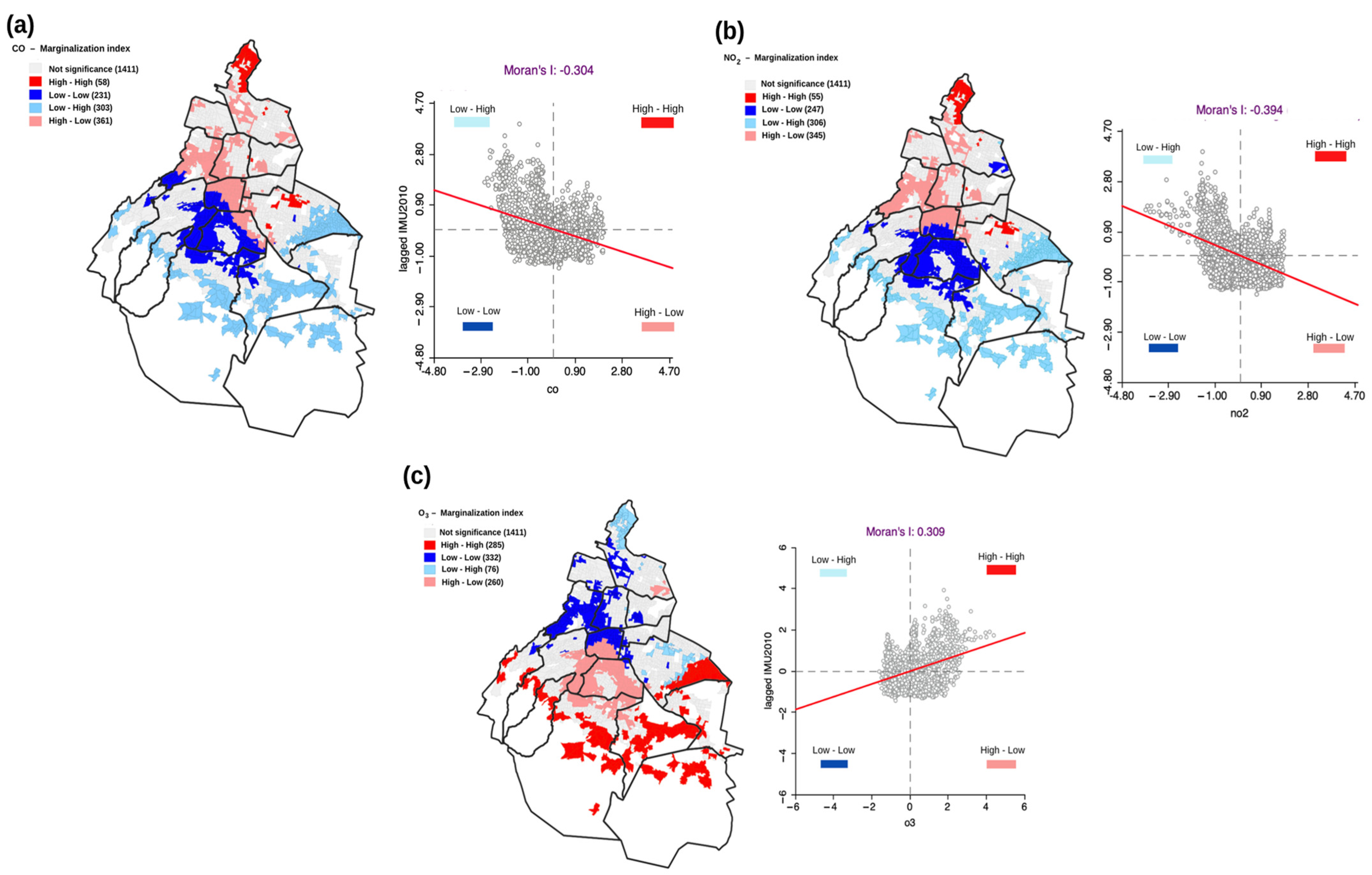 Sustainability 14 15320 g004 Sustainability 14 15320 g004
