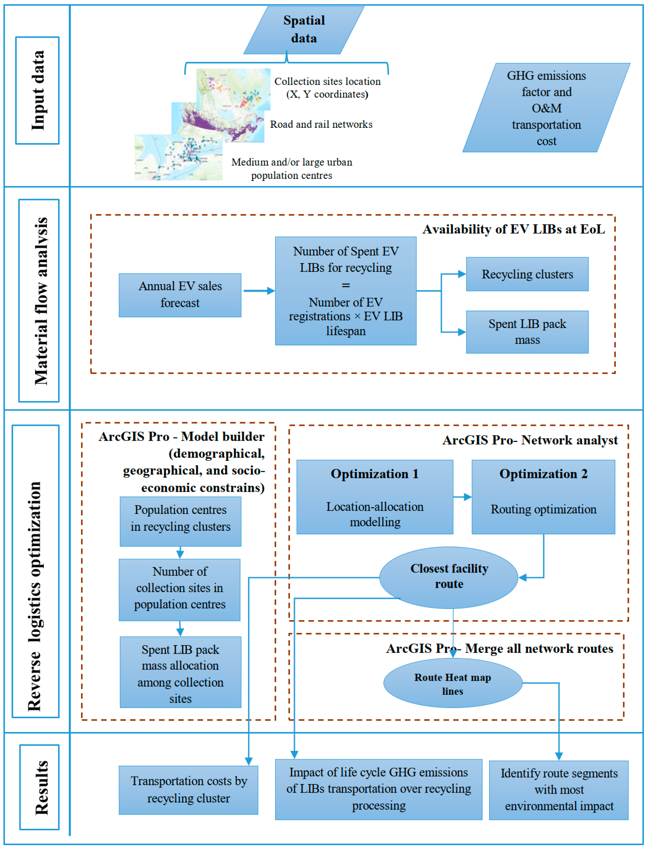 Sustainability 14 15321 g002 Sustainability 14 15321 g002