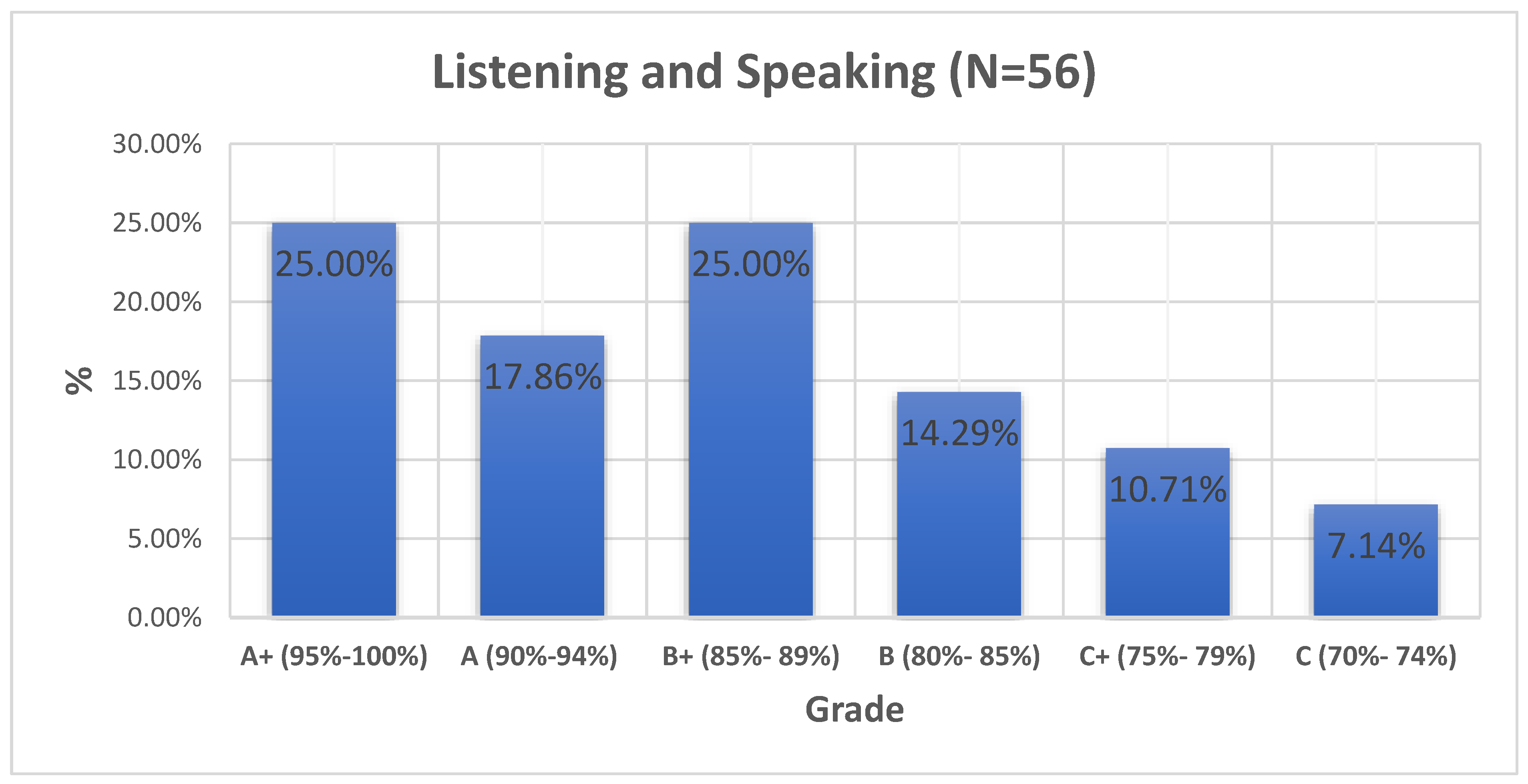 Sustainability 14 15323 g002