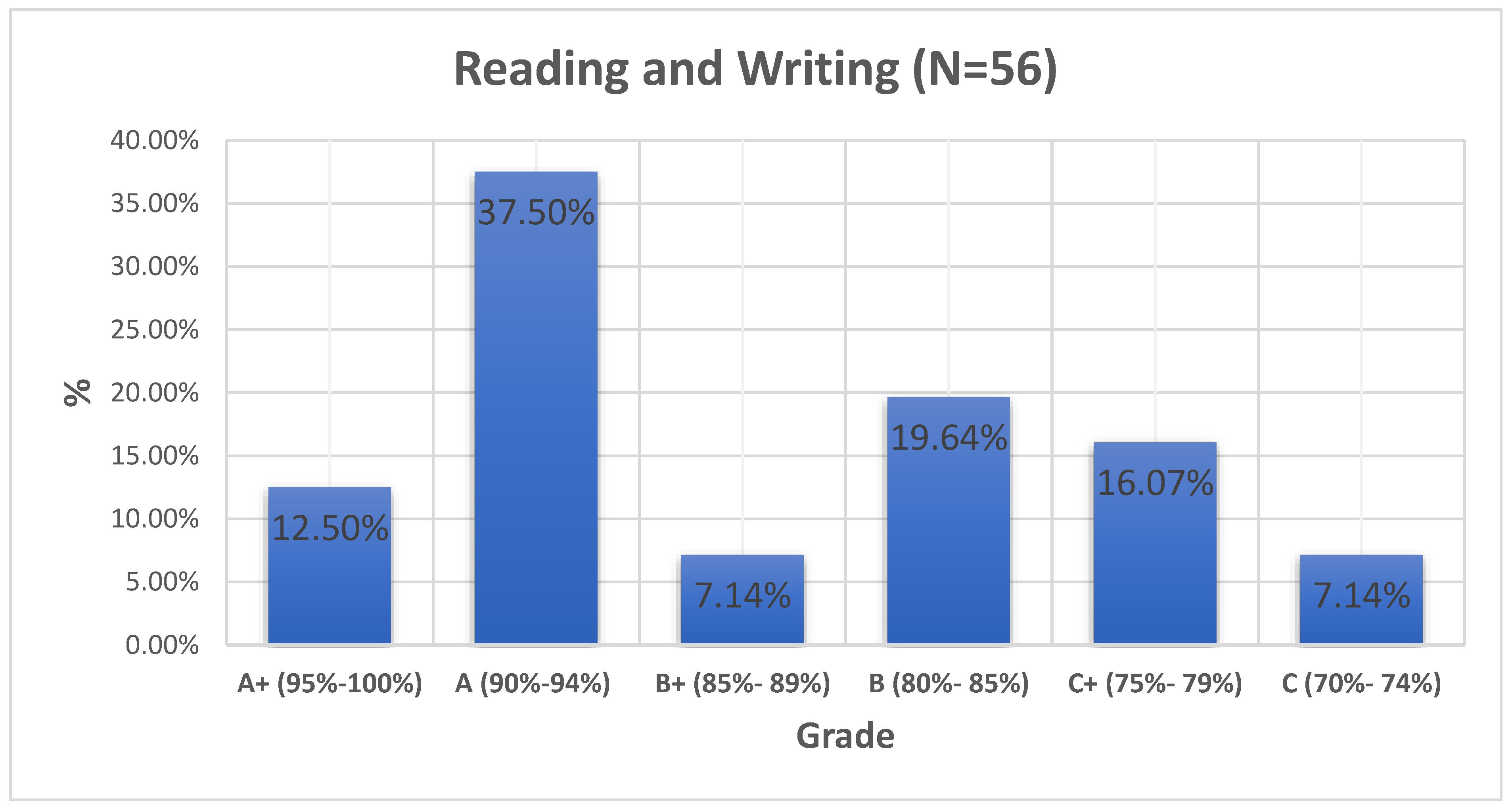 Sustainability 14 15323 g003