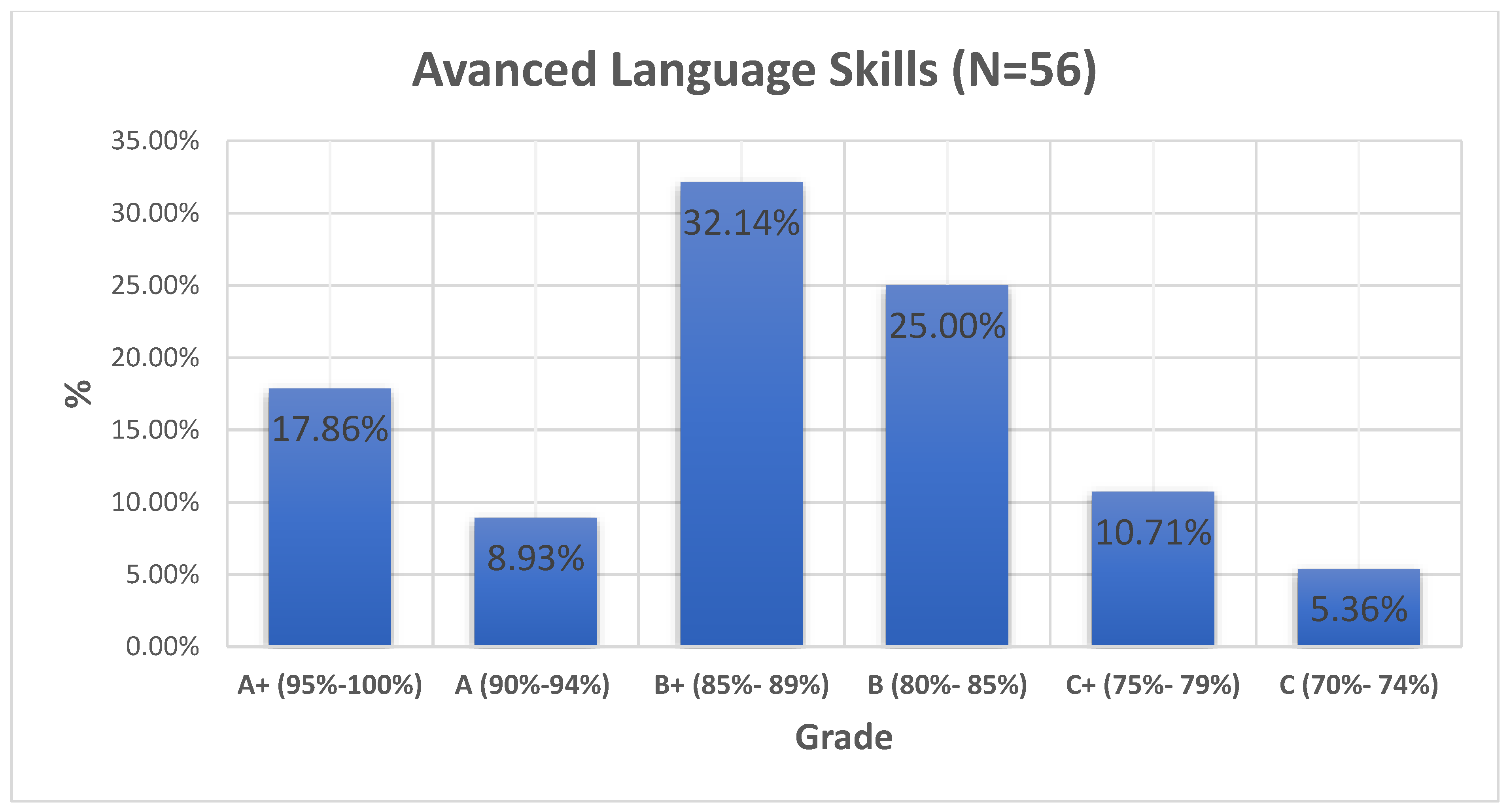 Sustainability 14 15323 g004