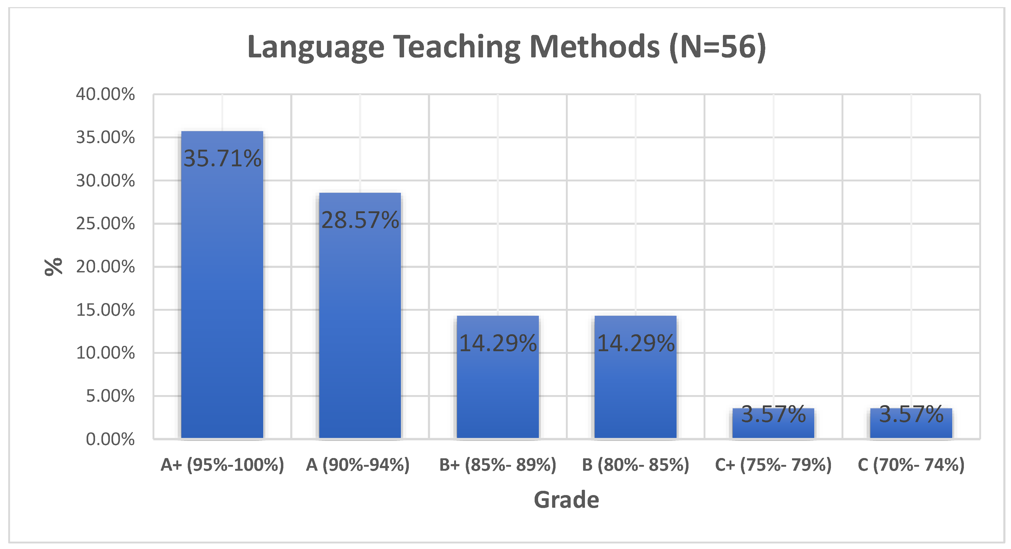 Sustainability 14 15323 g006