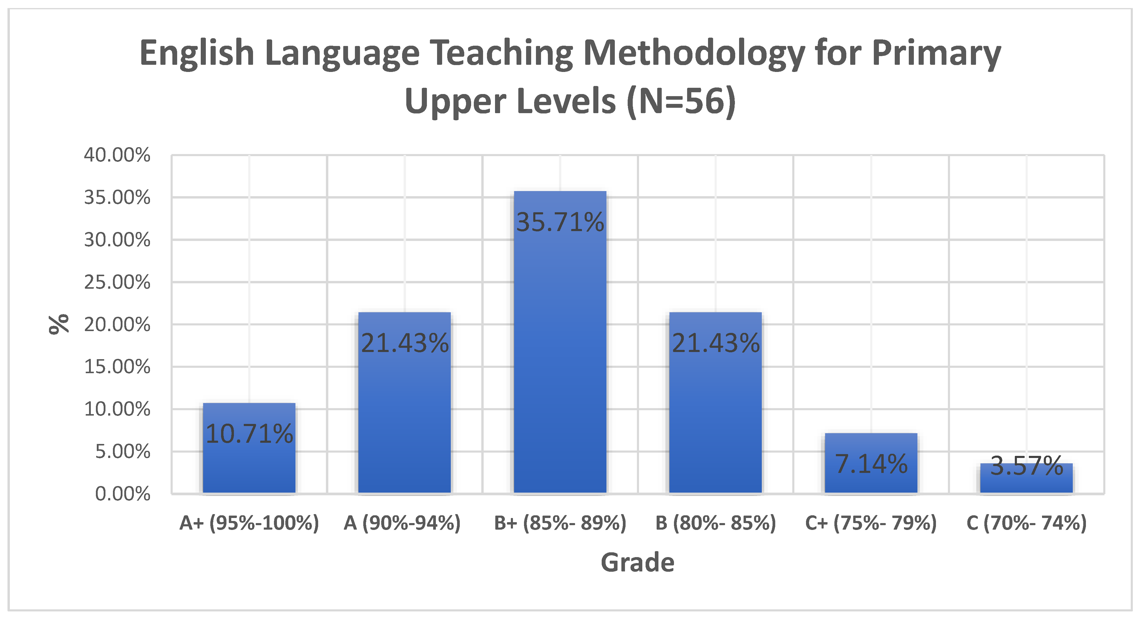 Sustainability 14 15323 g007