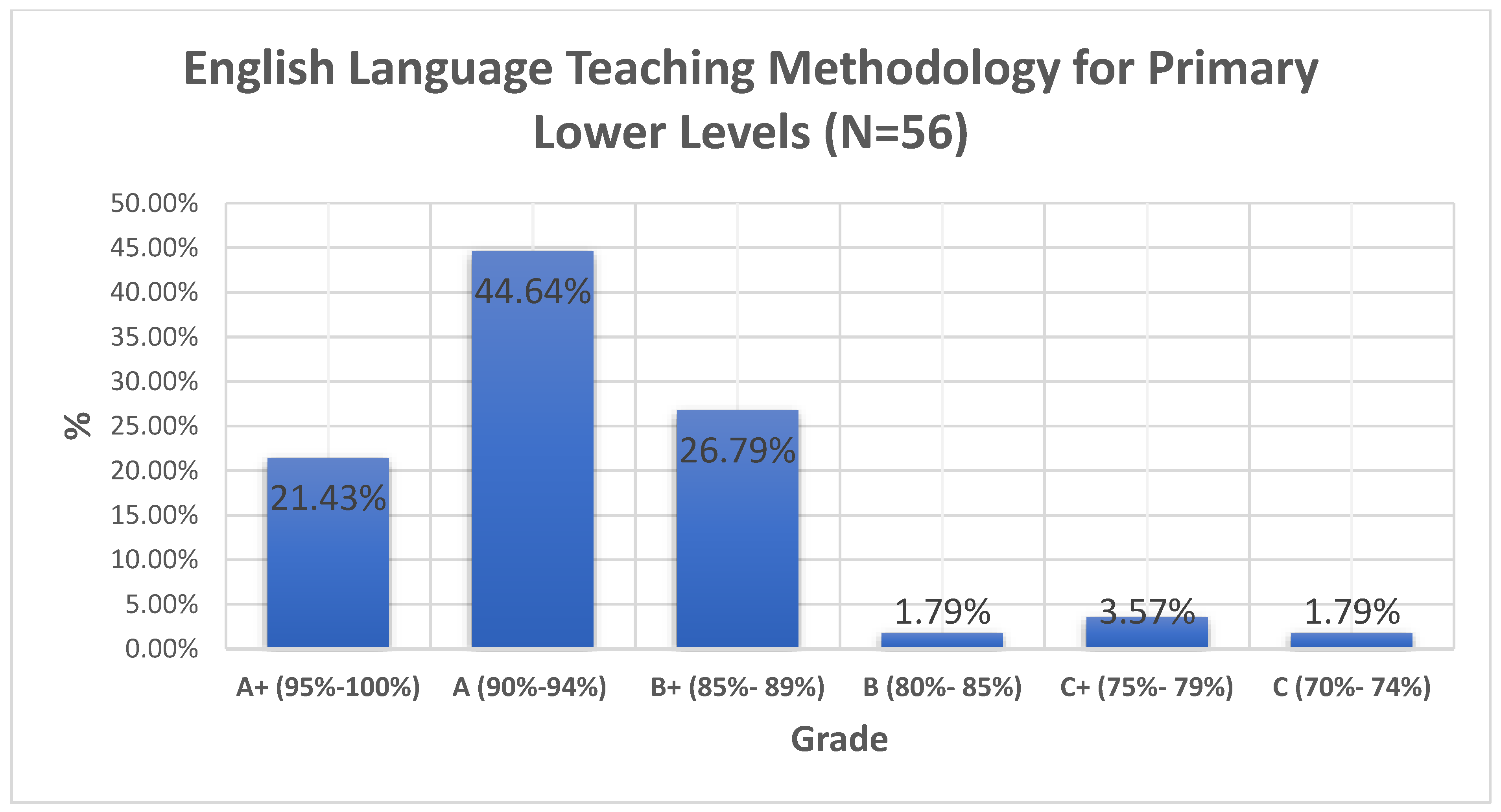 Sustainability 14 15323 g008