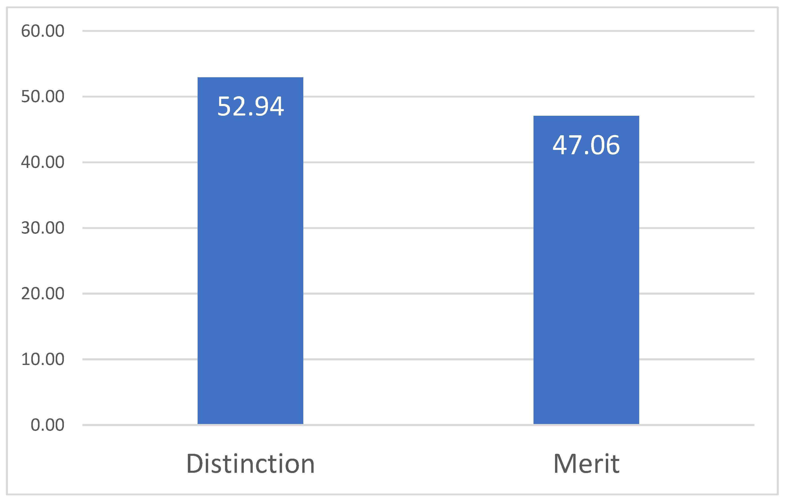 Sustainability 14 15323 g010