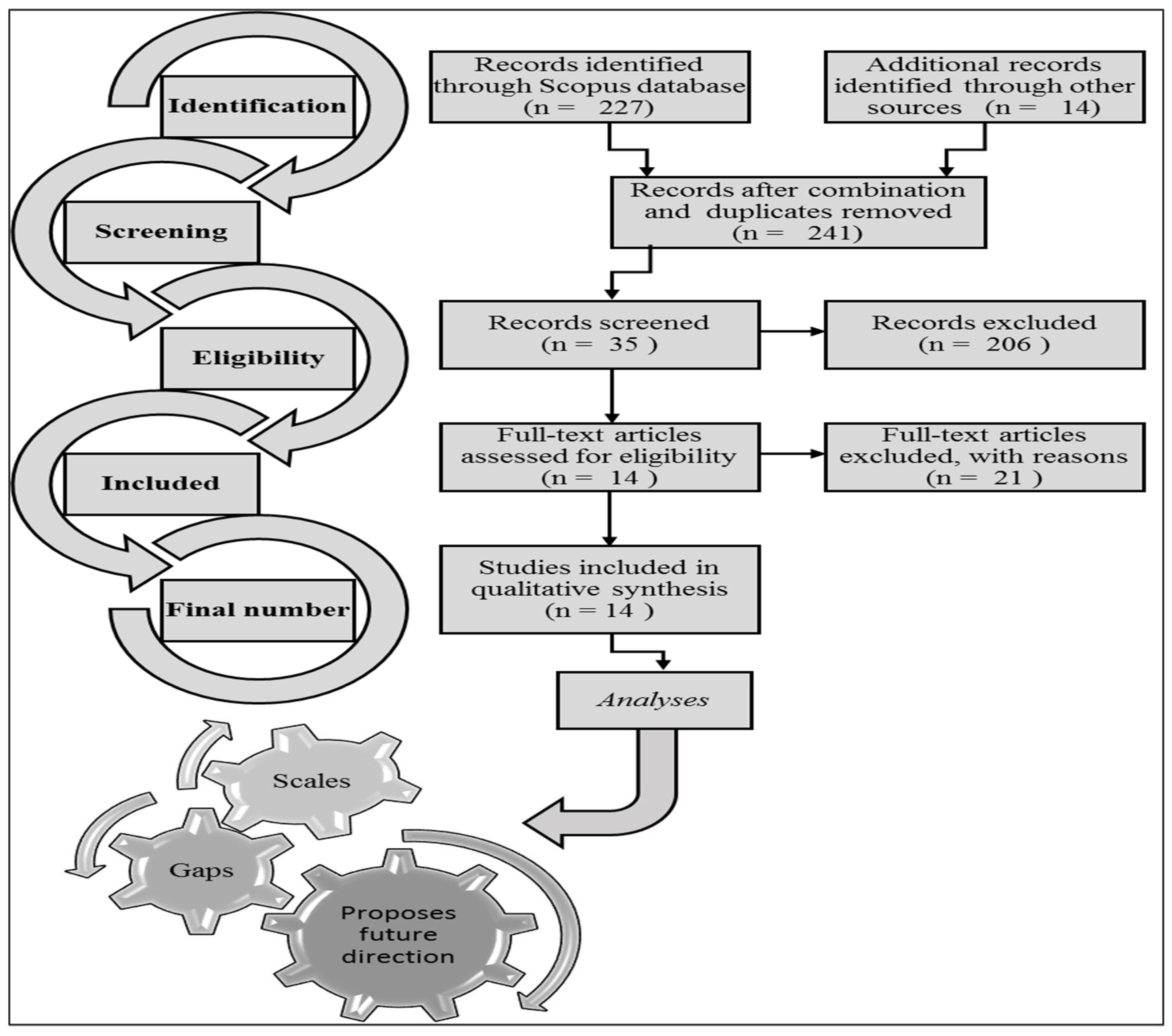 Sustainability 14 15326 g002 Sustainability 14 15326 g002