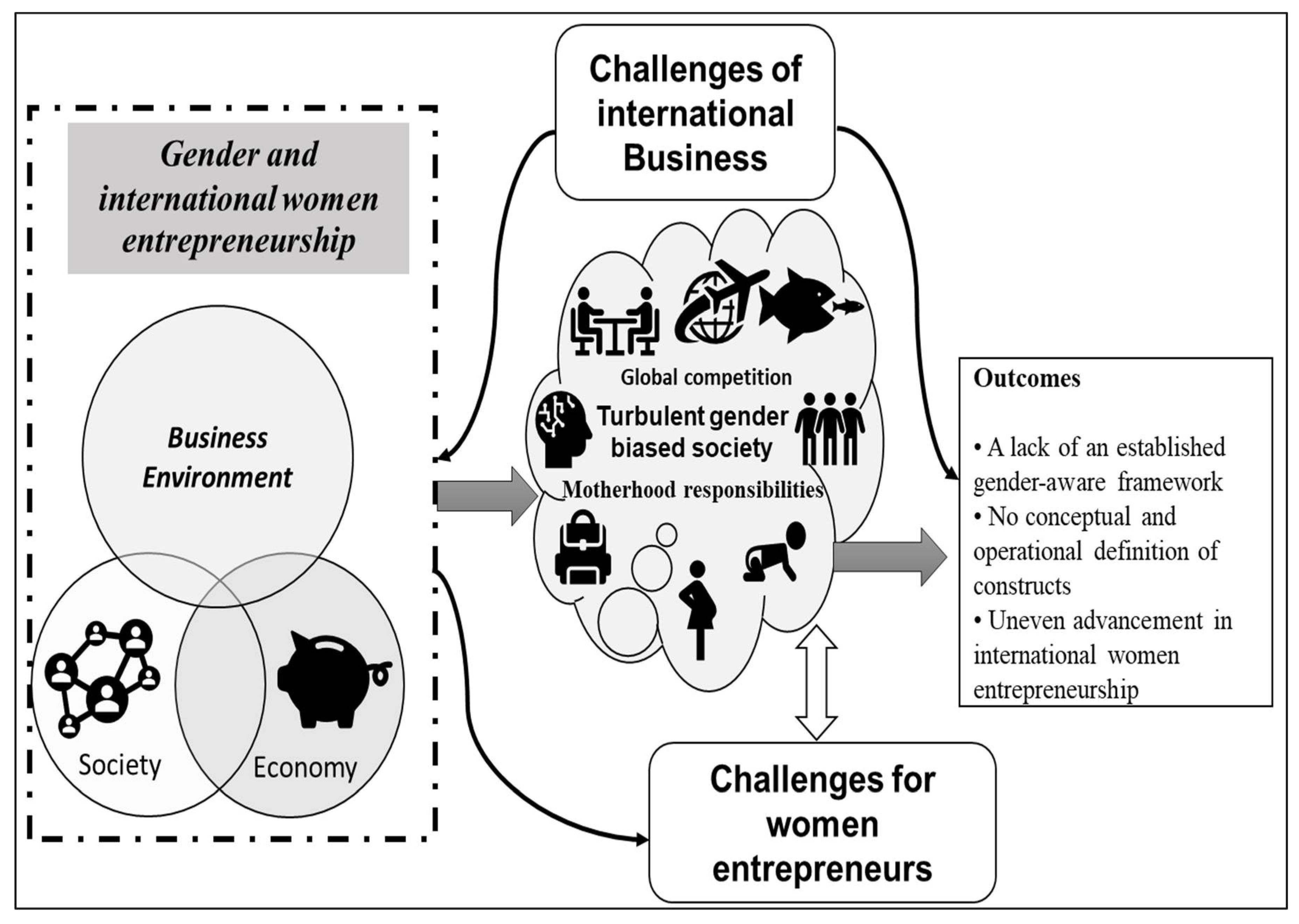 Sustainability 14 15326 g003 Sustainability 14 15326 g003