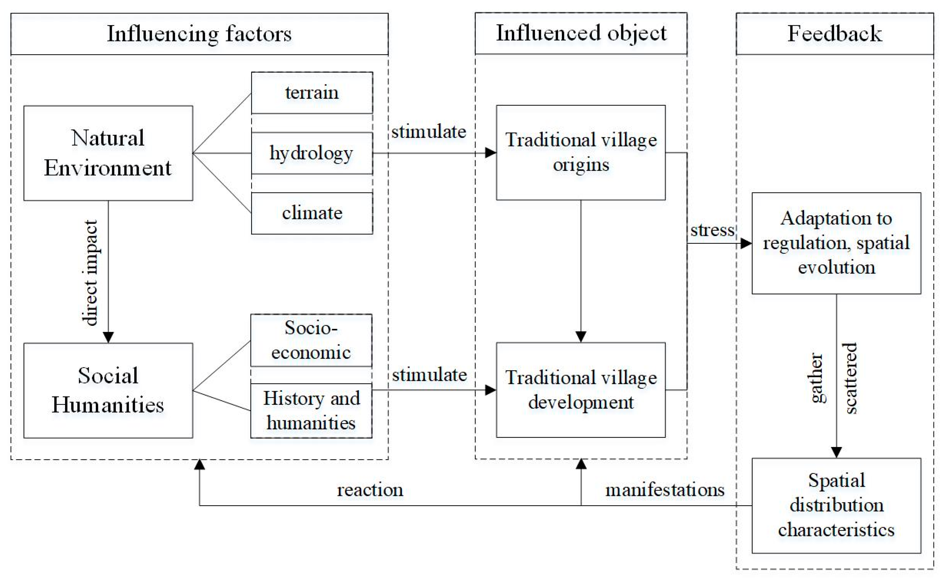 Sustainability 14 15327 g002 550