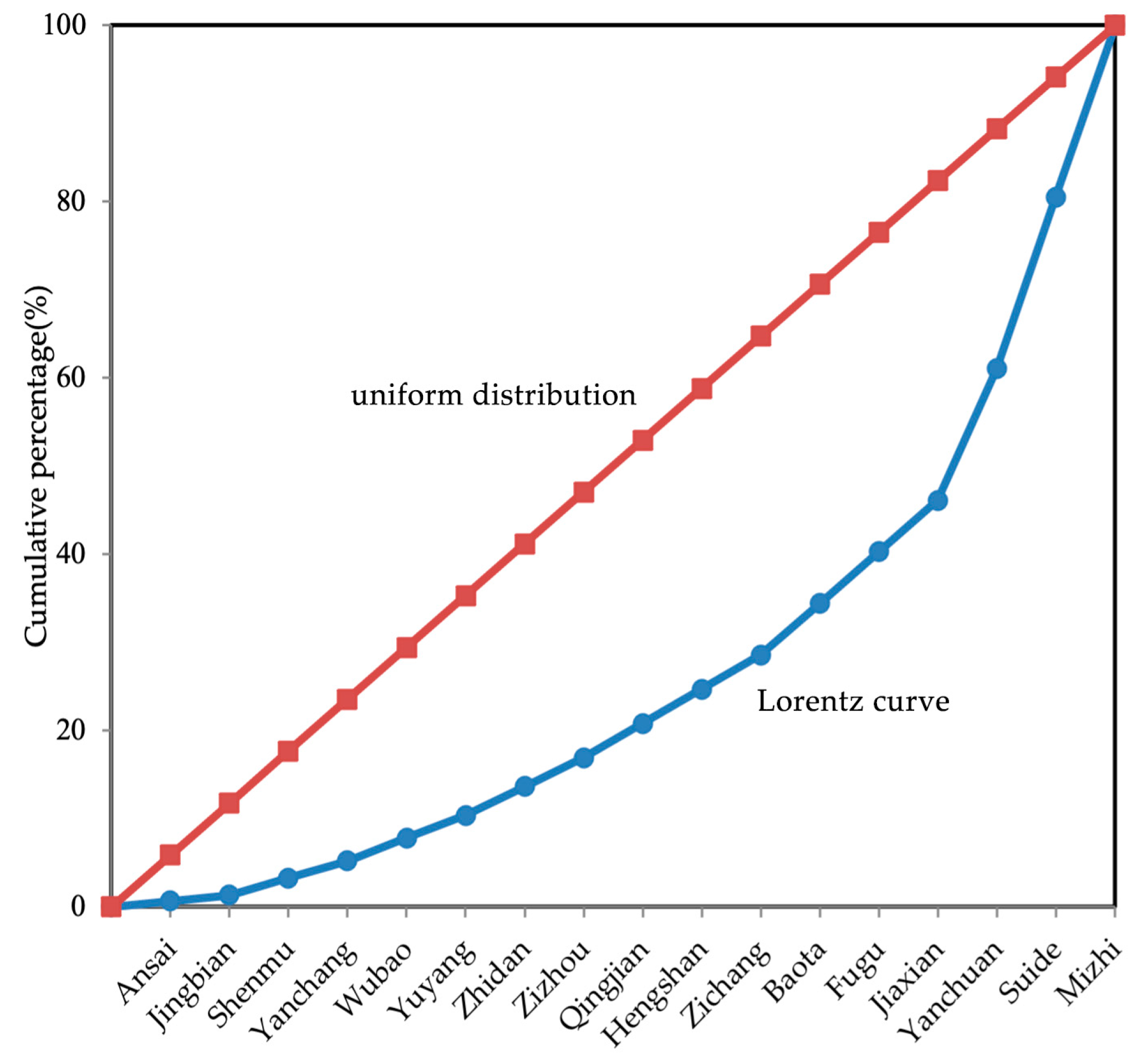 Sustainability 14 15327 g005 550