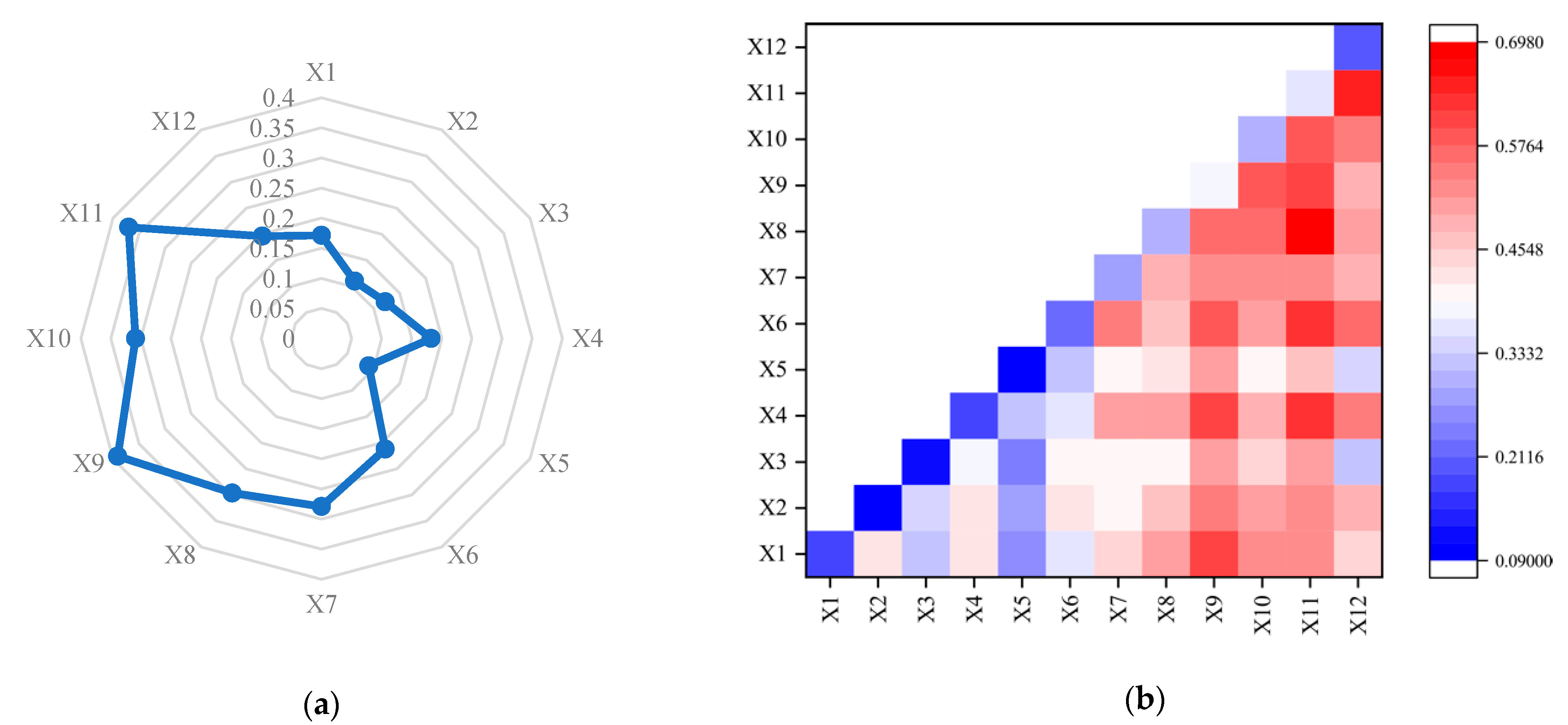 Sustainability 14 15327 g014 550