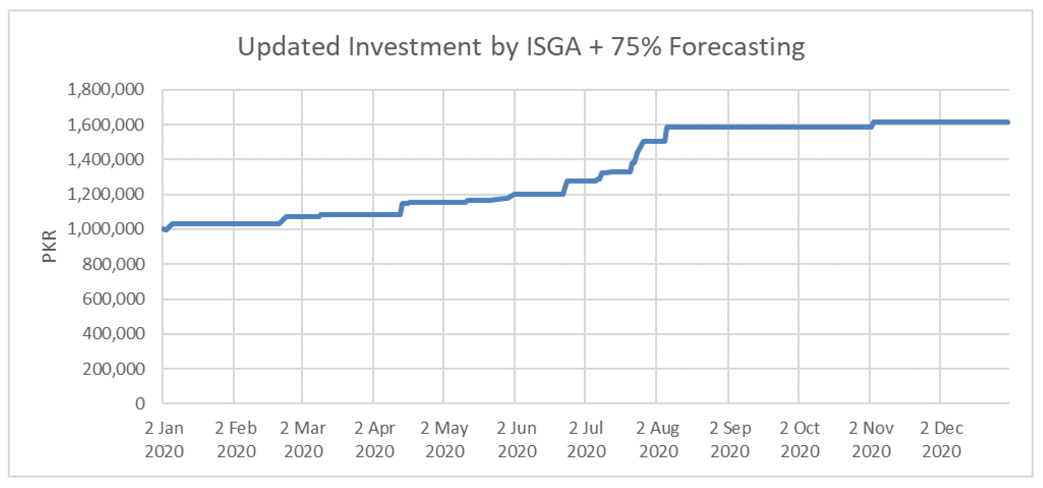 Sustainability 14 15328 g004 Sustainability 14 15328 g004