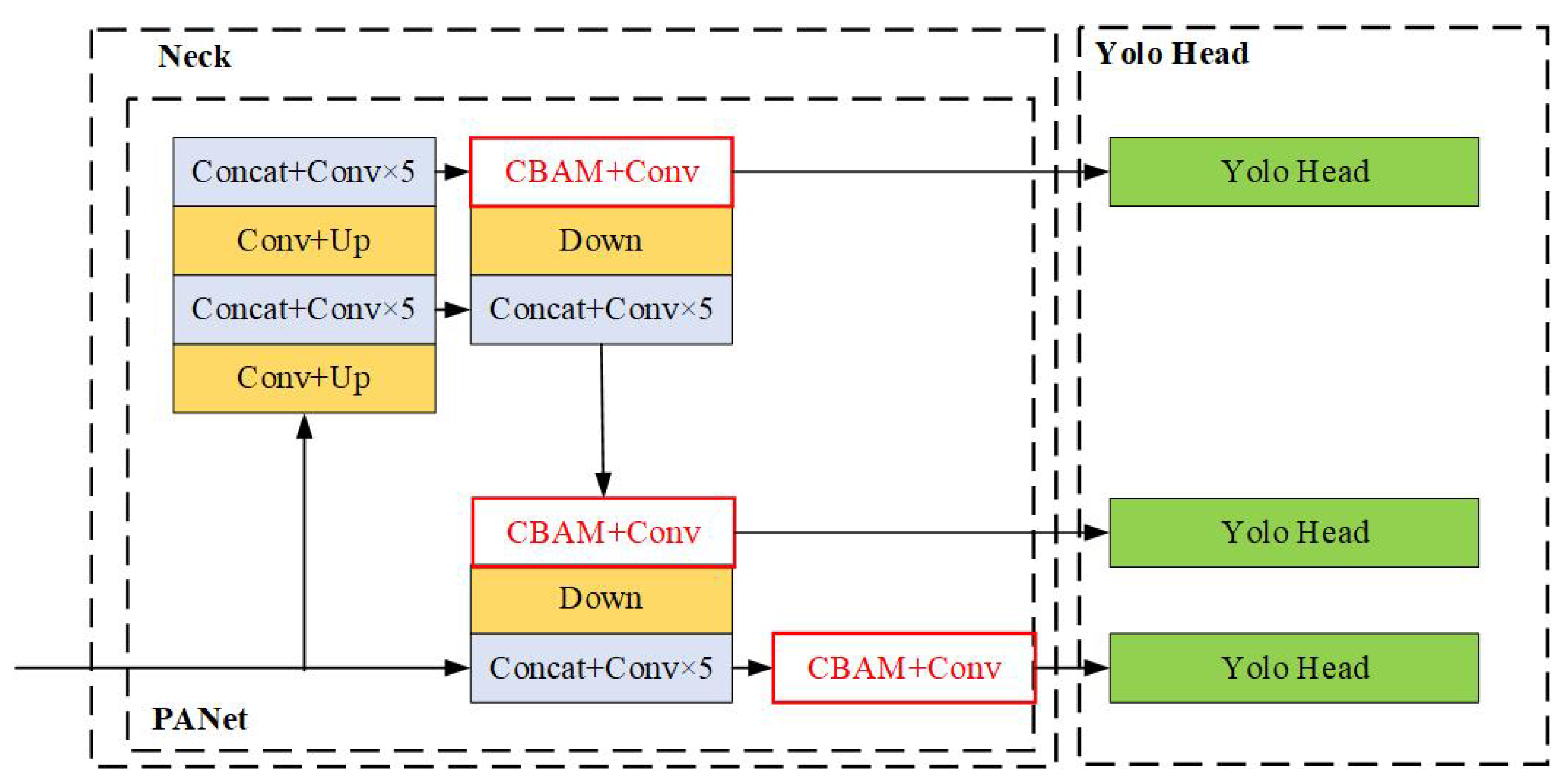 Sustainability 14 15329 g008
