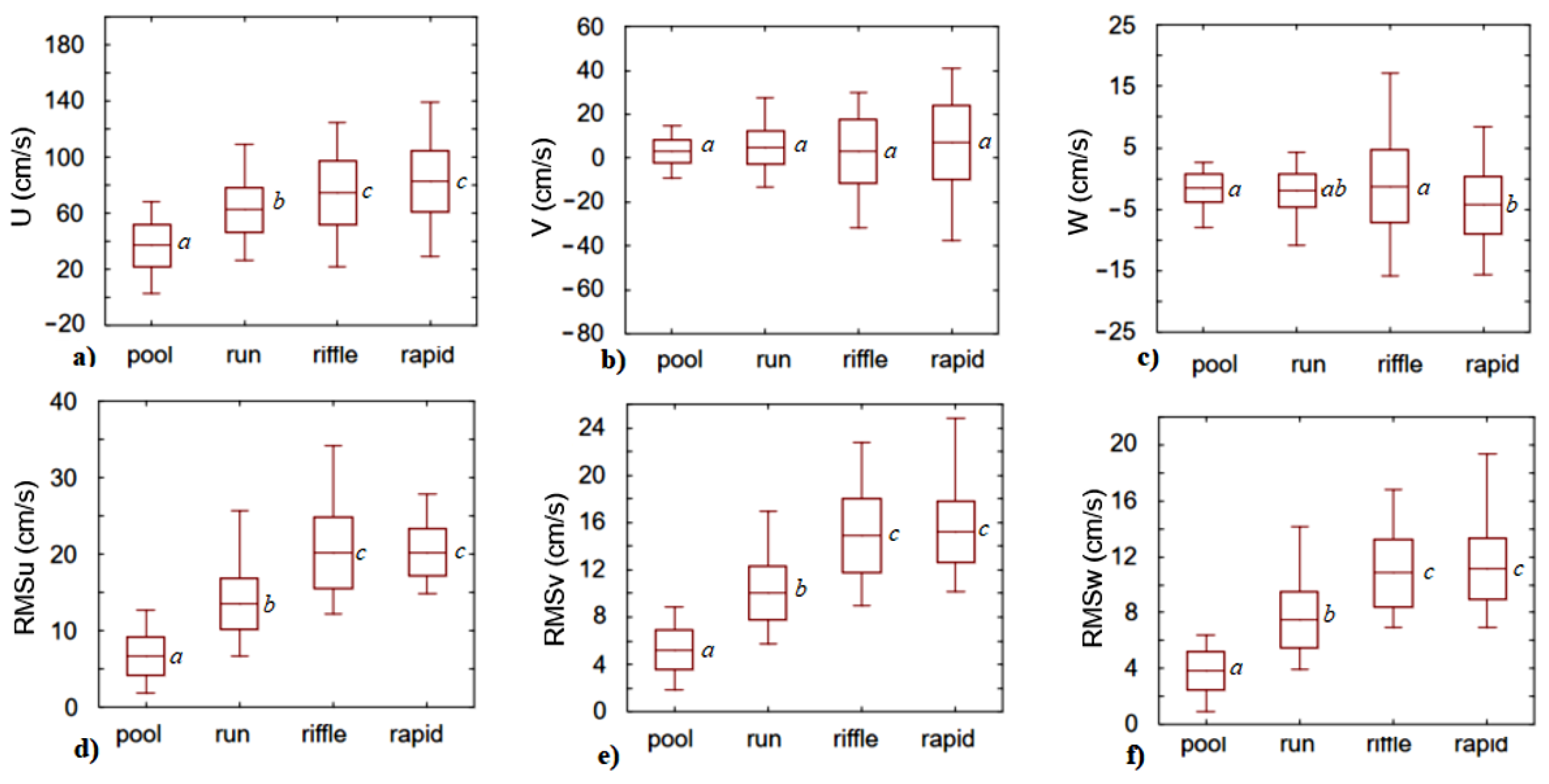 Sustainability 14 15330 g005 Sustainability 14 15330 g005