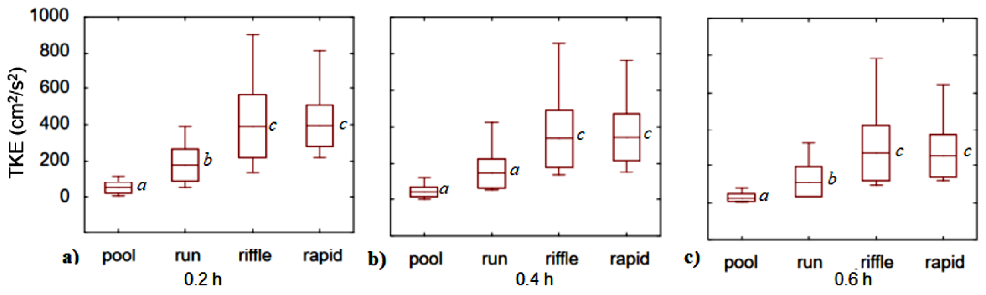 Sustainability 14 15330 g008 Sustainability 14 15330 g008