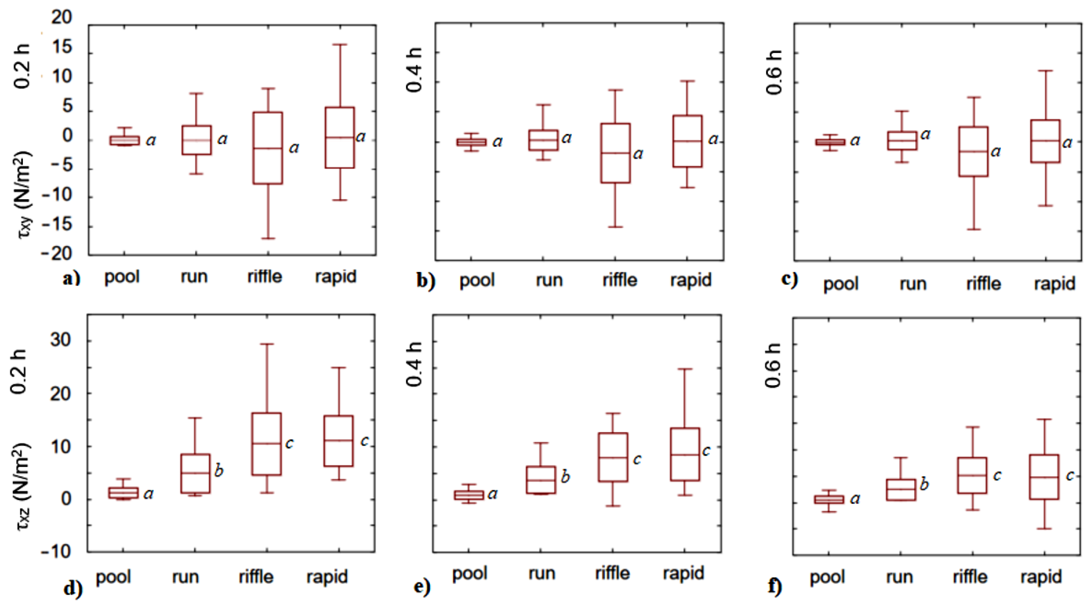 Sustainability 14 15330 g009 Sustainability 14 15330 g009