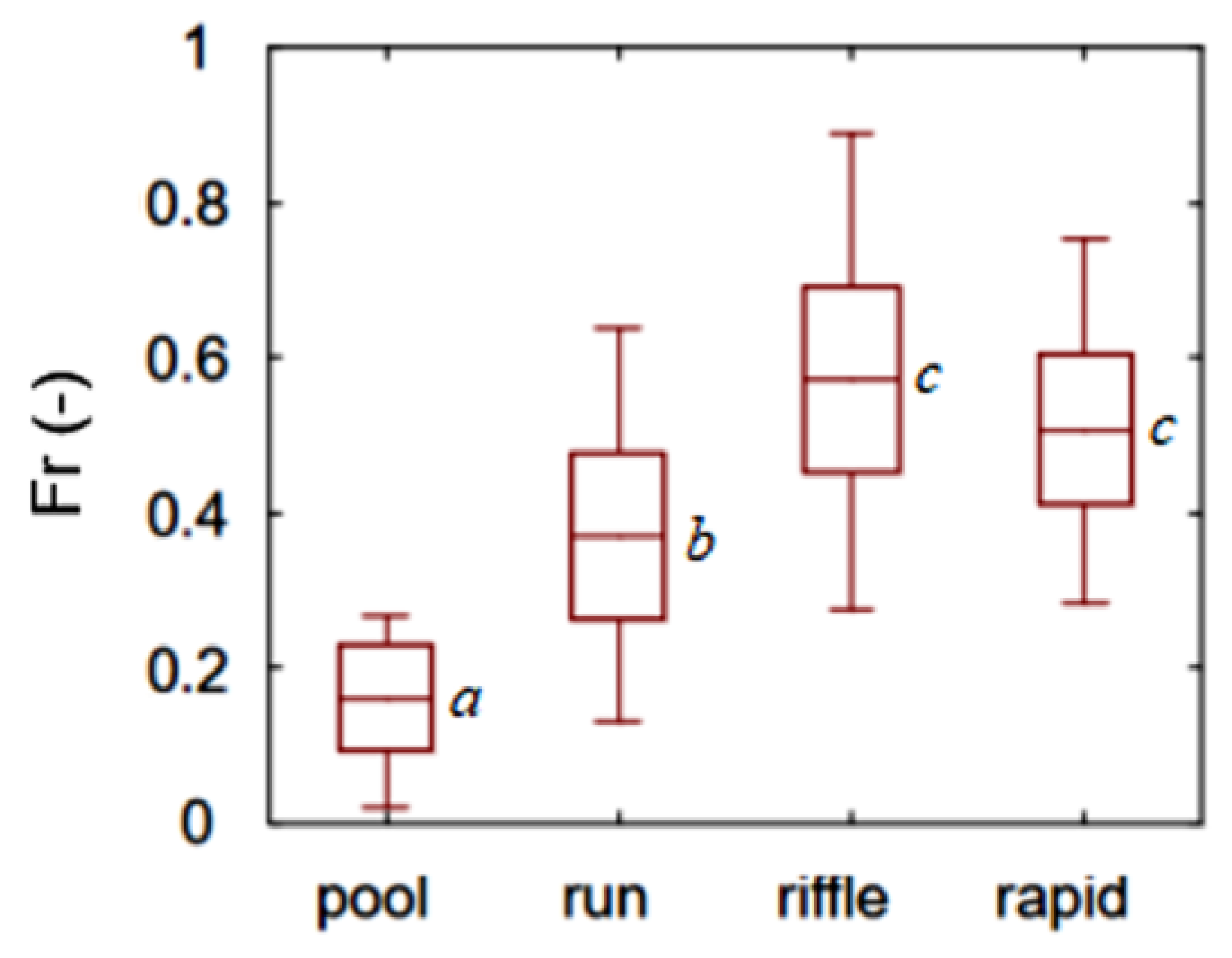 Sustainability 14 15330 g010 Sustainability 14 15330 g010