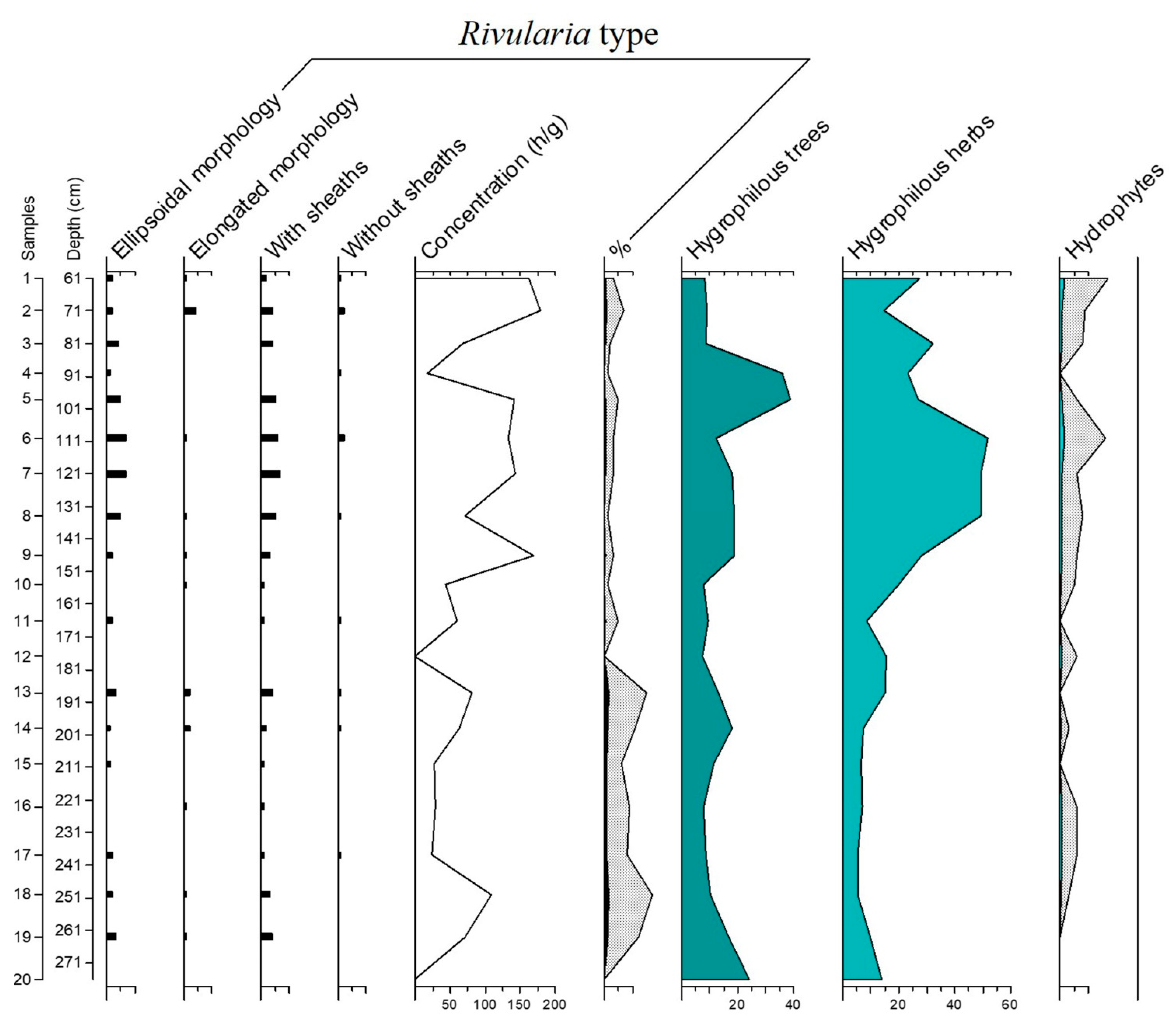 Sustainability 14 15332 g007
