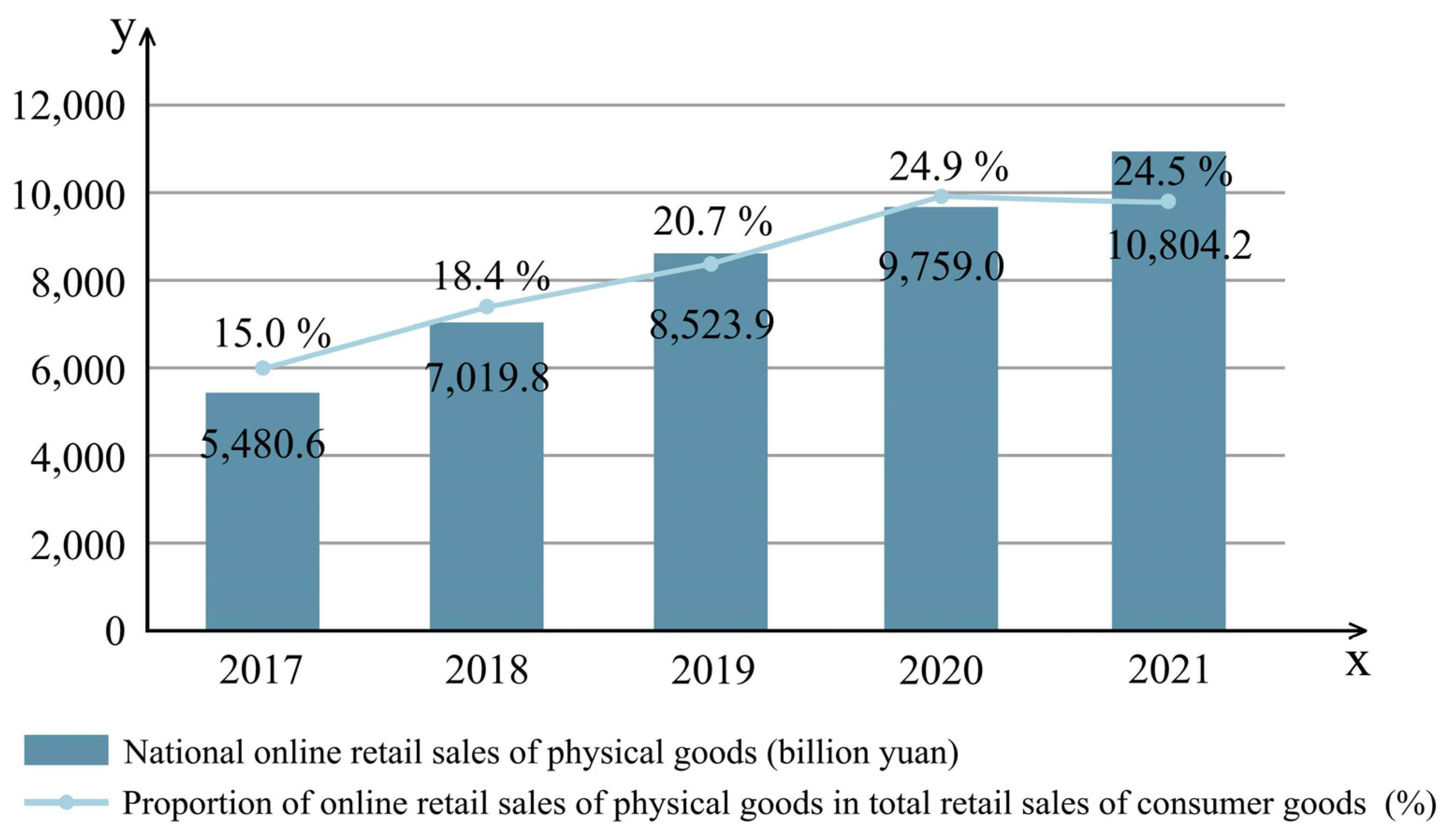 Sustainability 14 15334 g001
