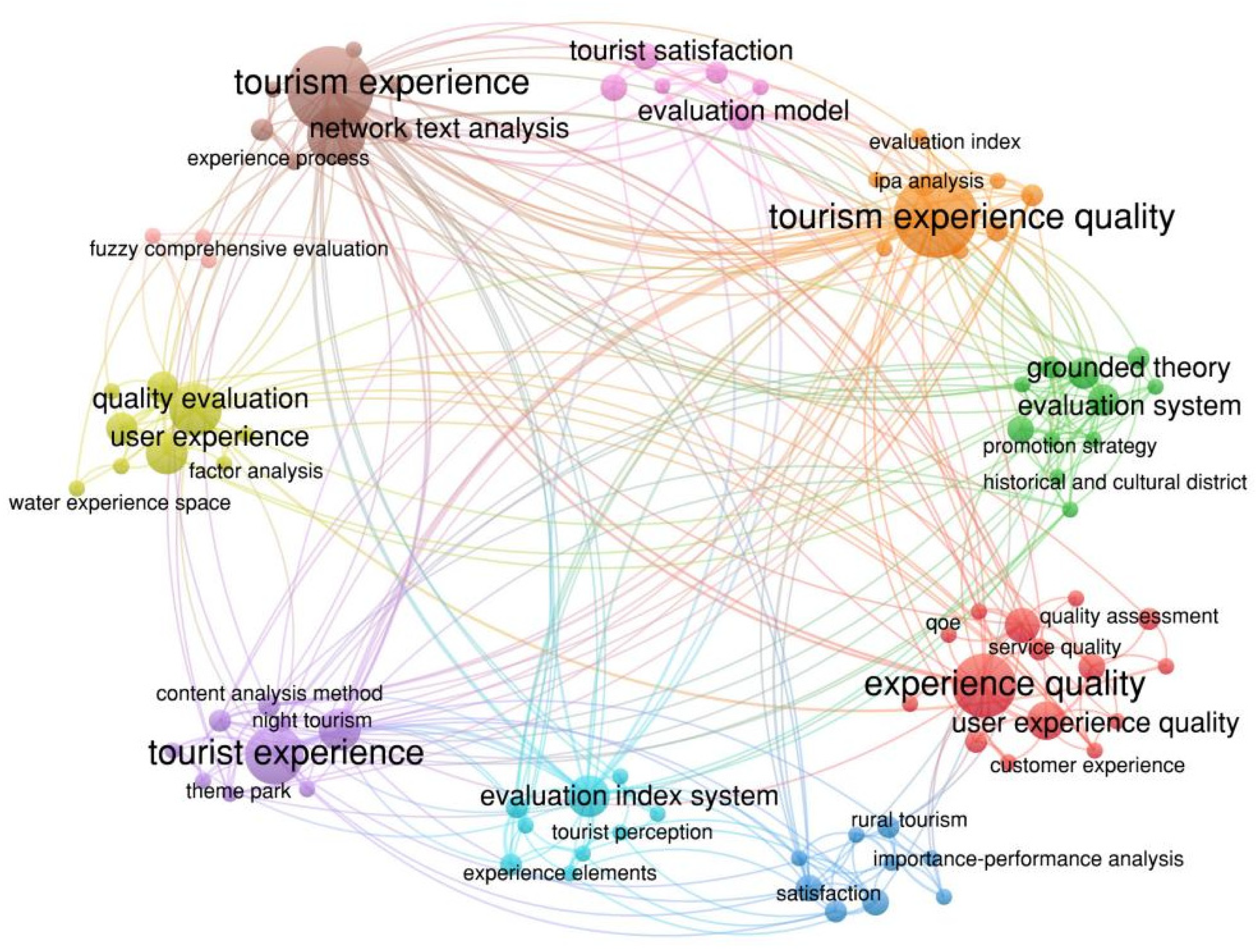 Sustainability 14 15334 g003