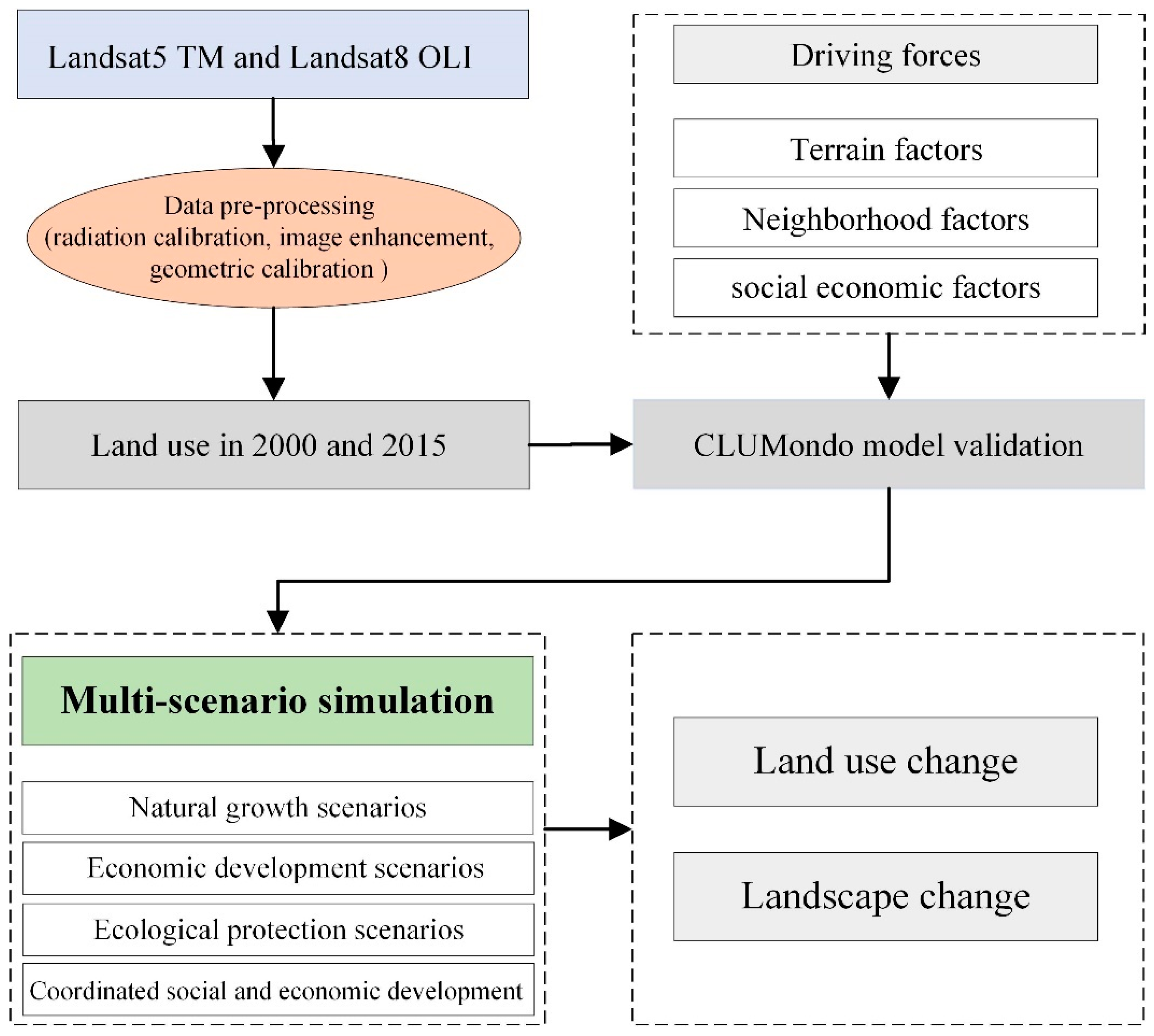 Sustainability 14 15336 g001 Sustainability 14 15336 g001