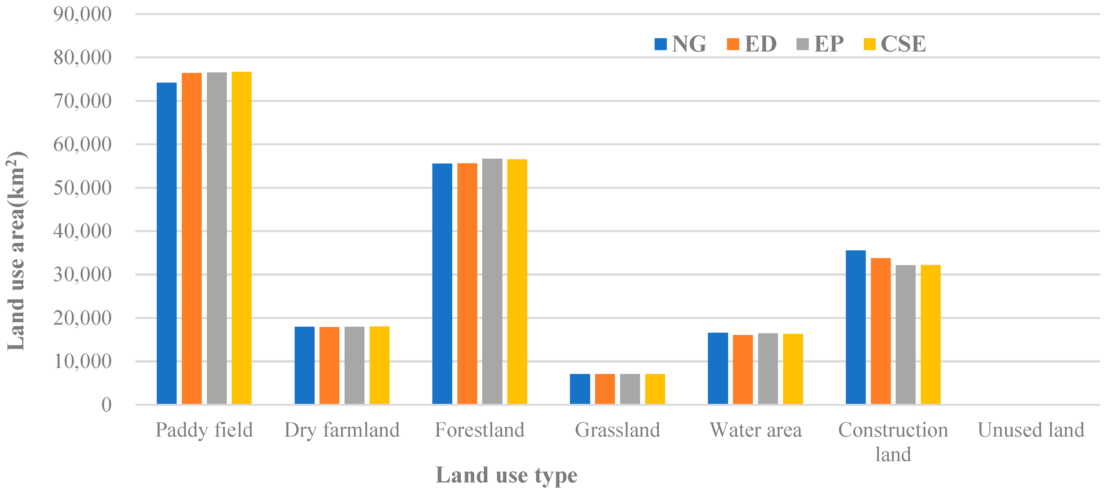 Sustainability 14 15336 g005 Sustainability 14 15336 g005