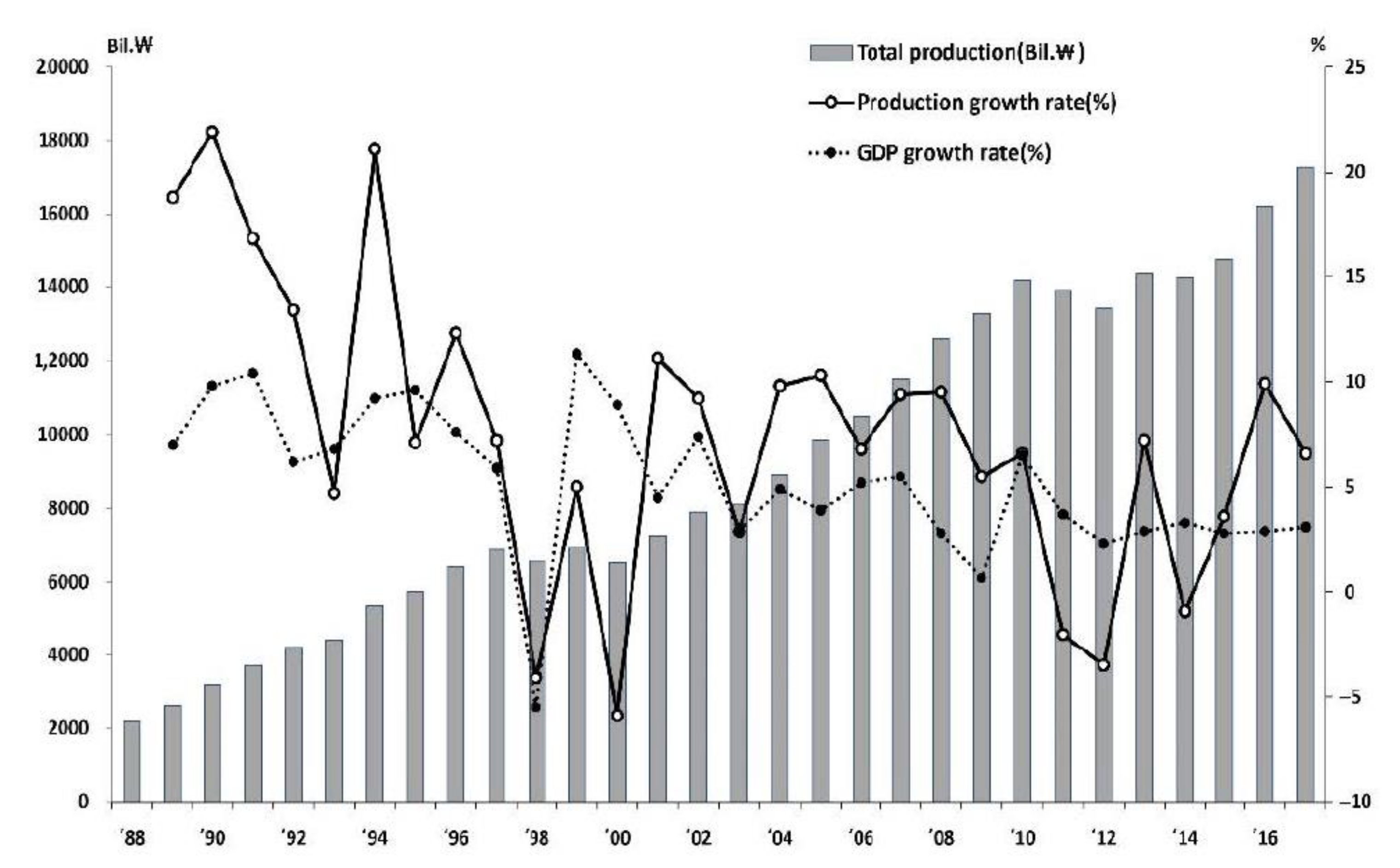 Sustainability 14 15339 g001