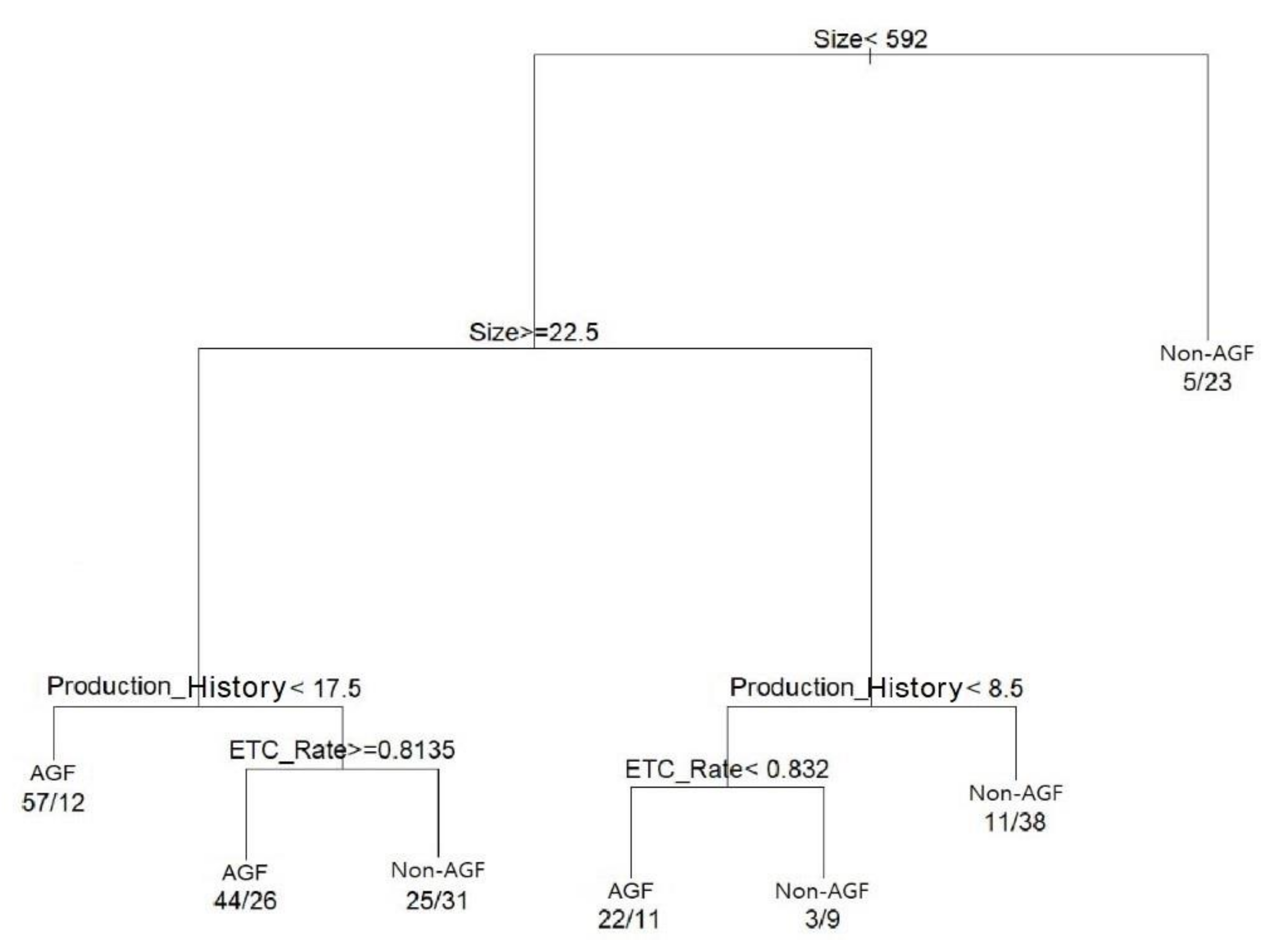 Sustainability 14 15339 g002