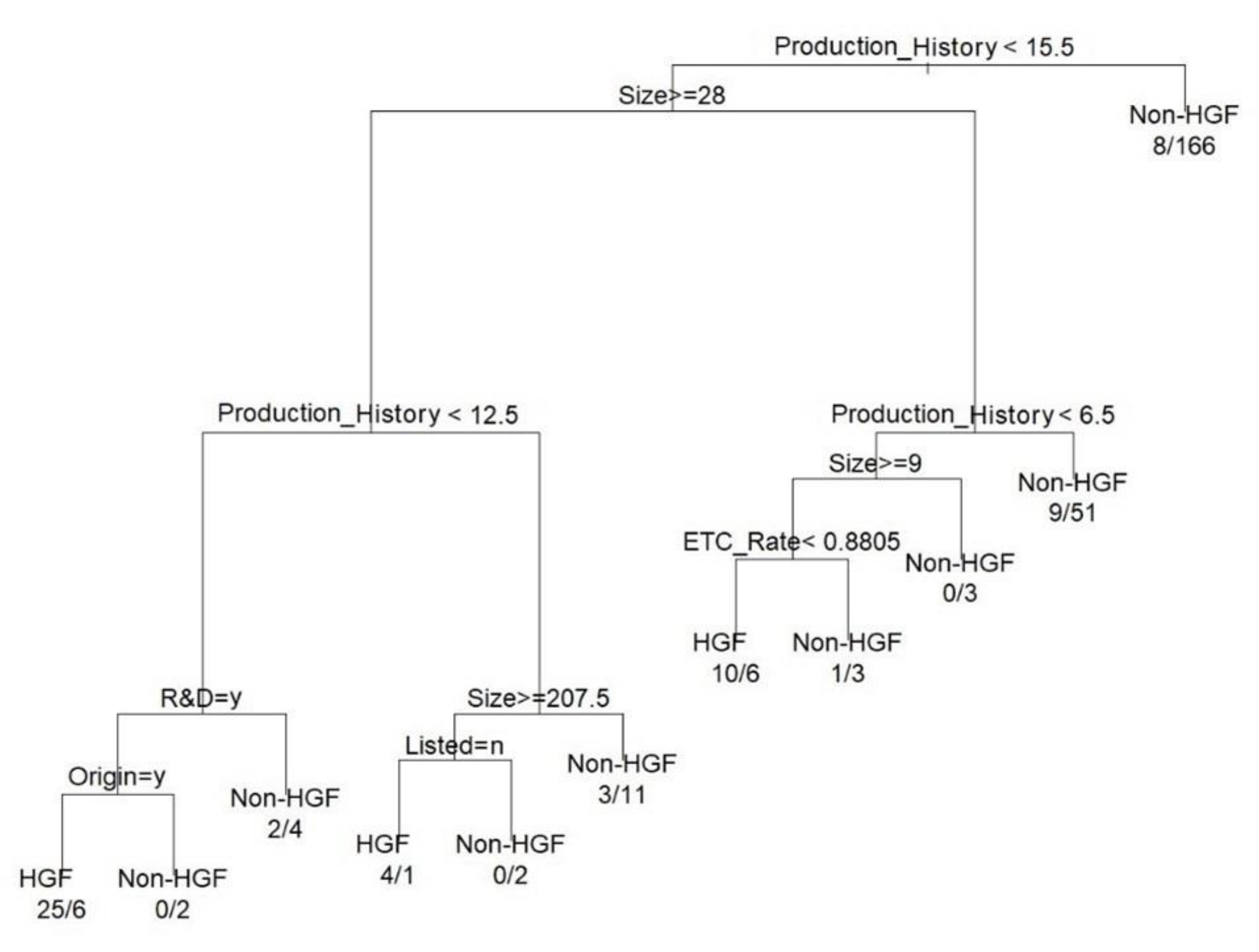 Sustainability 14 15339 g003