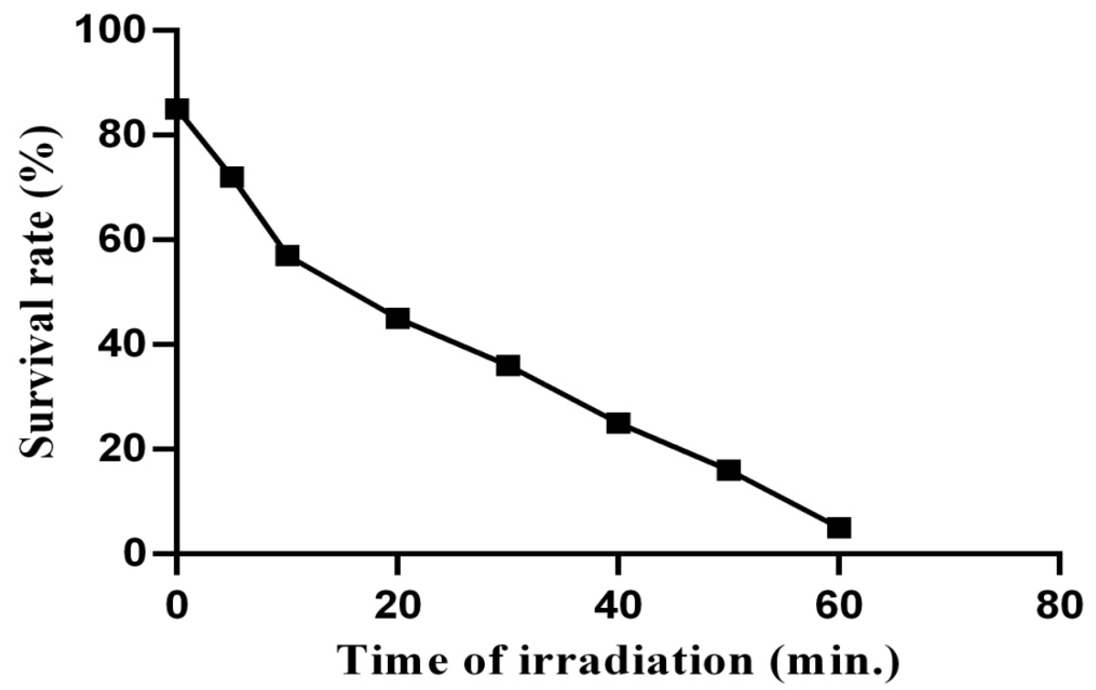 Sustainability 14 15341 g001 Sustainability 14 15341 g001