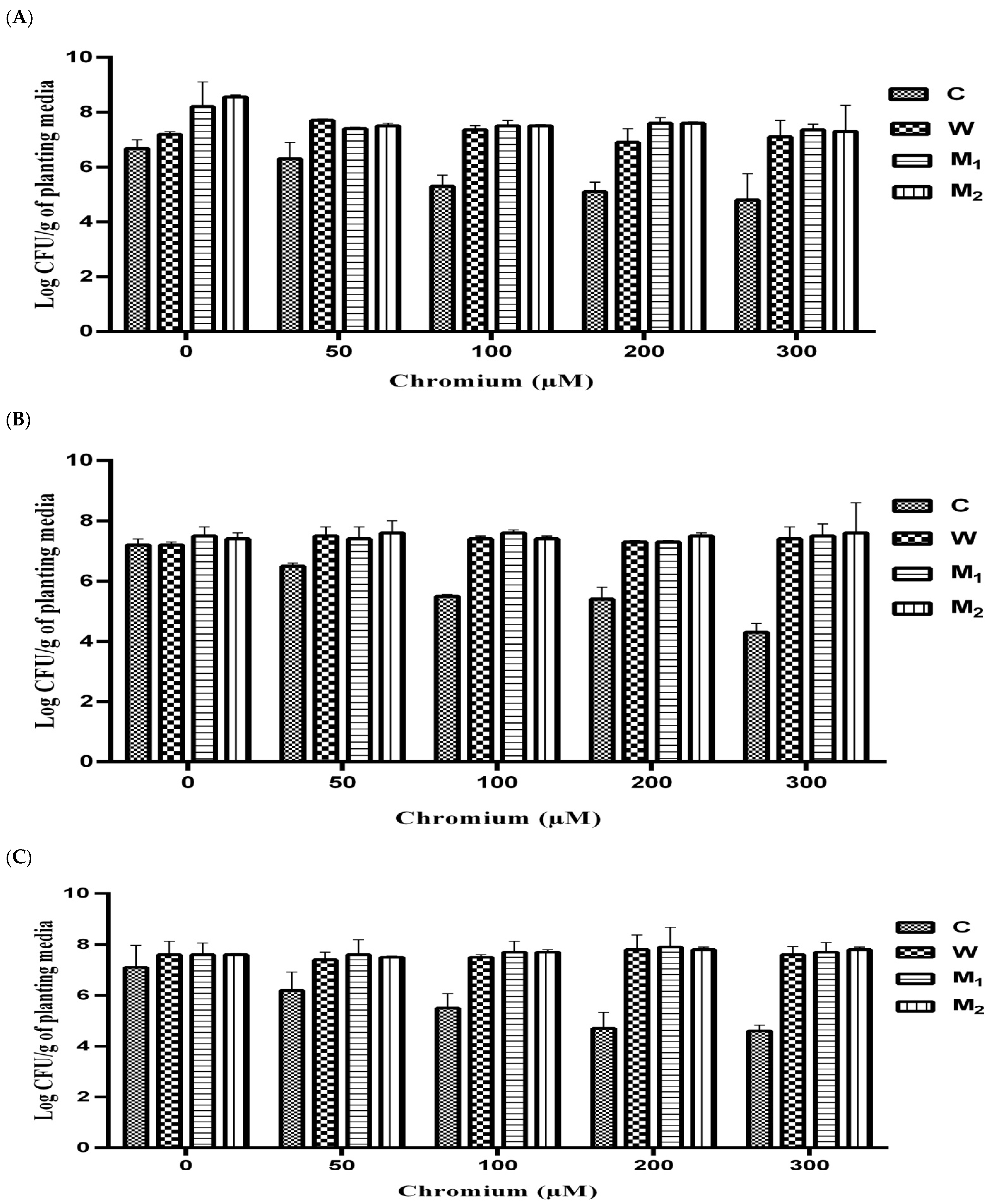Sustainability 14 15341 g004 Sustainability 14 15341 g004